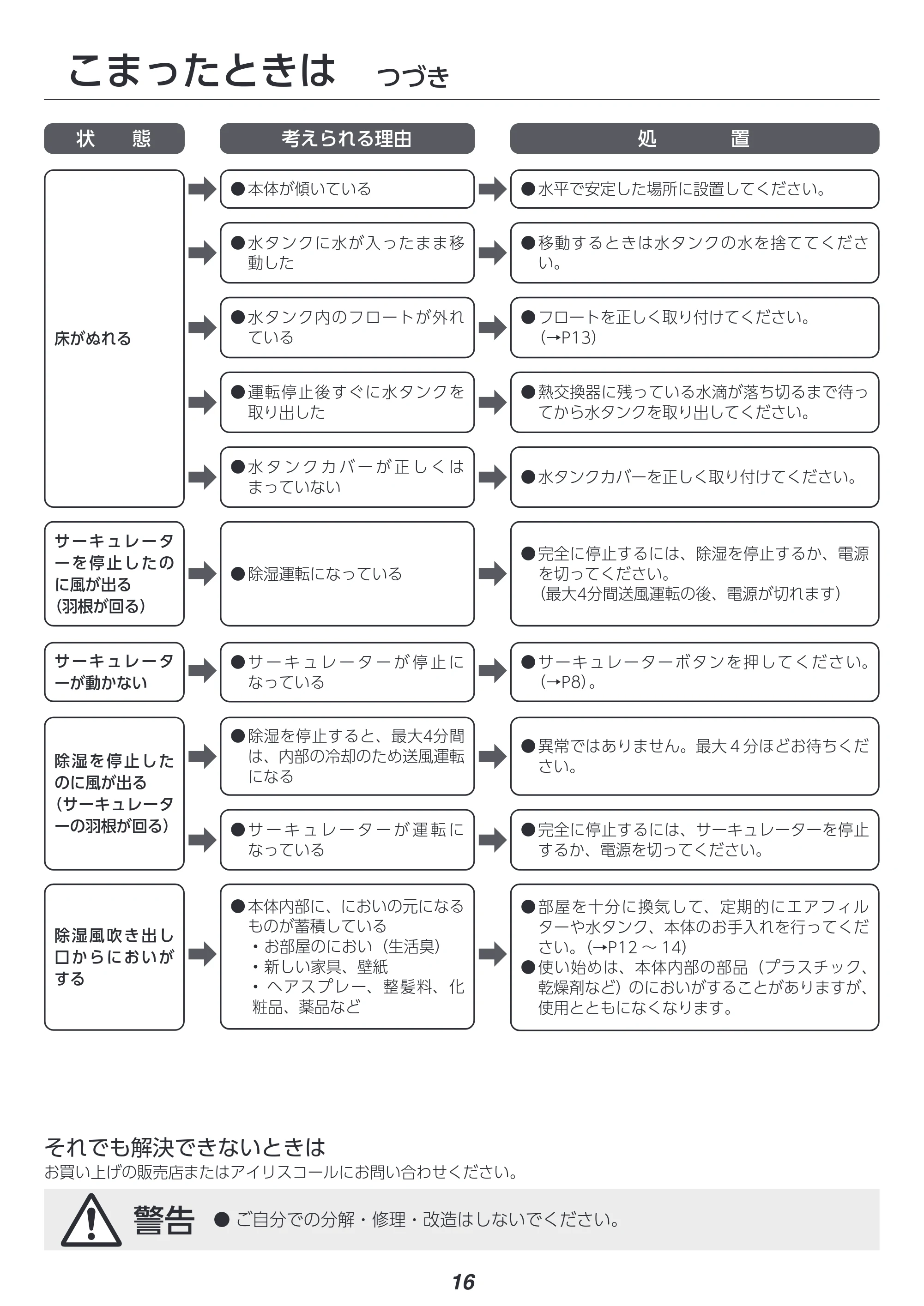 アイリスオーヤマ KIJDC-N50 取扱説明書 — 原本ページ — 16ページ