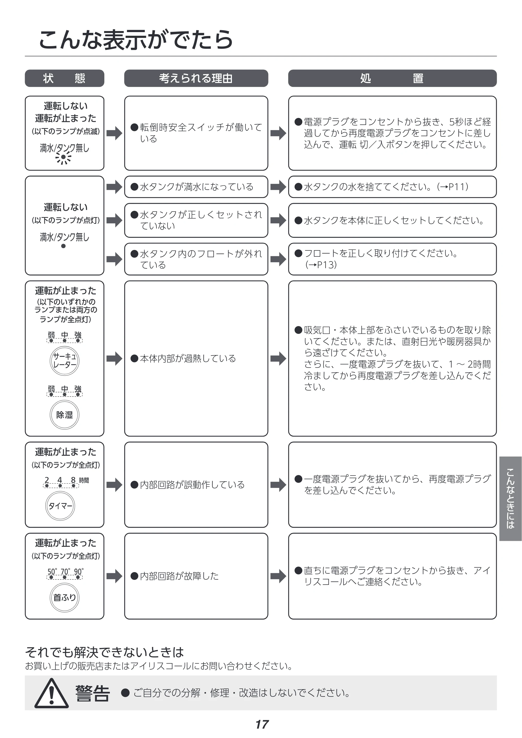 アイリスオーヤマ KIJDC-N50 取扱説明書 — 原本ページ — 17ページ