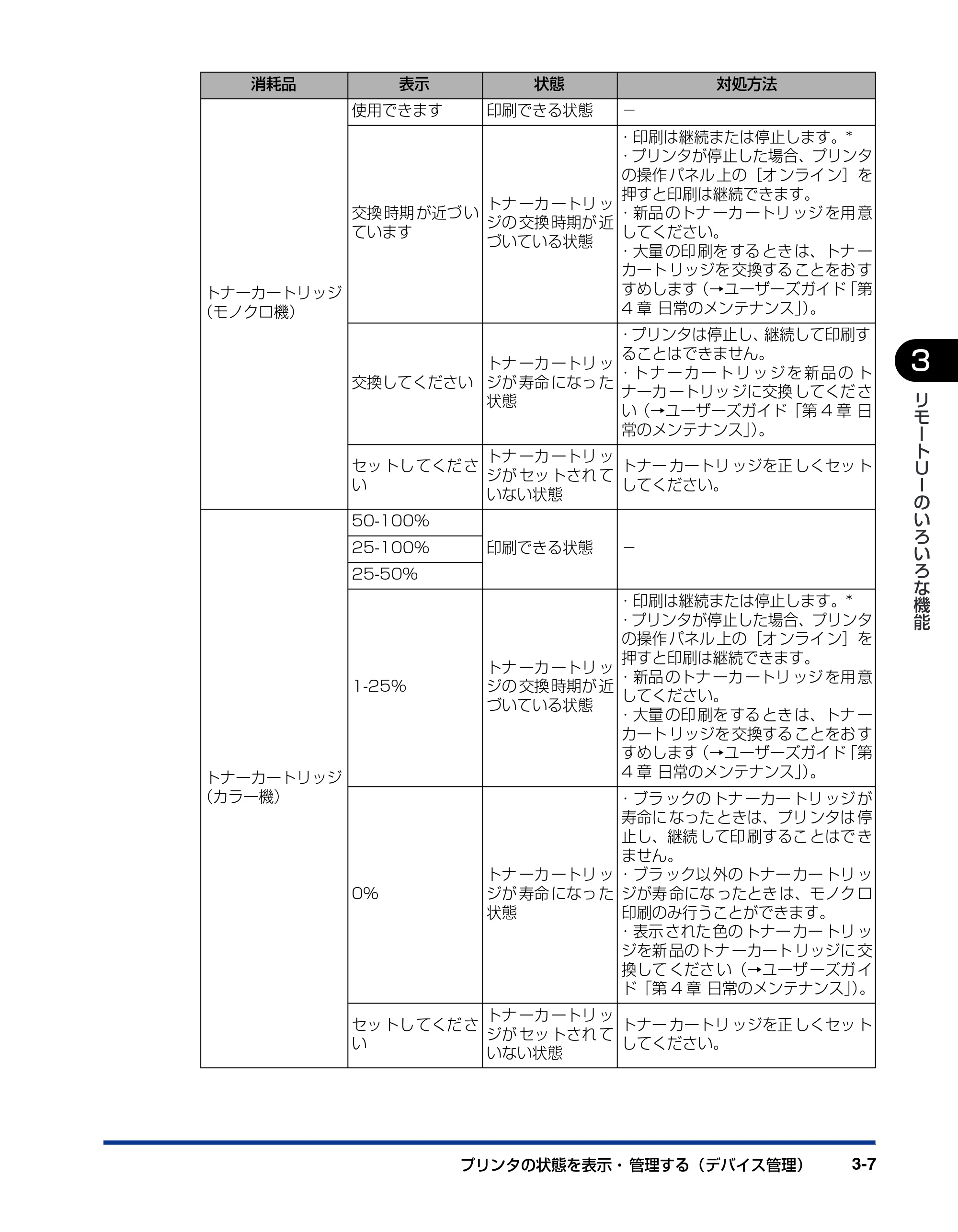 キヤノン LBP3970/3920 リモートUIガイド 2007年1月25日掲載 (PDF形式/3.38Mバイト) — 原本ページ — 28ページ