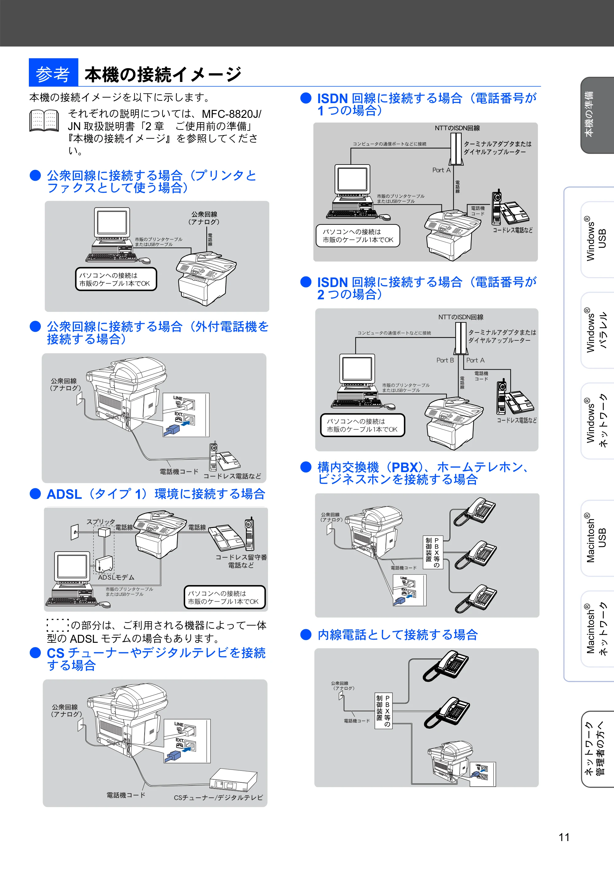 ブラザー MFC-8820J かんたん設置ガイド — 本機の接続イメージ — 原本ページ — 11ページ