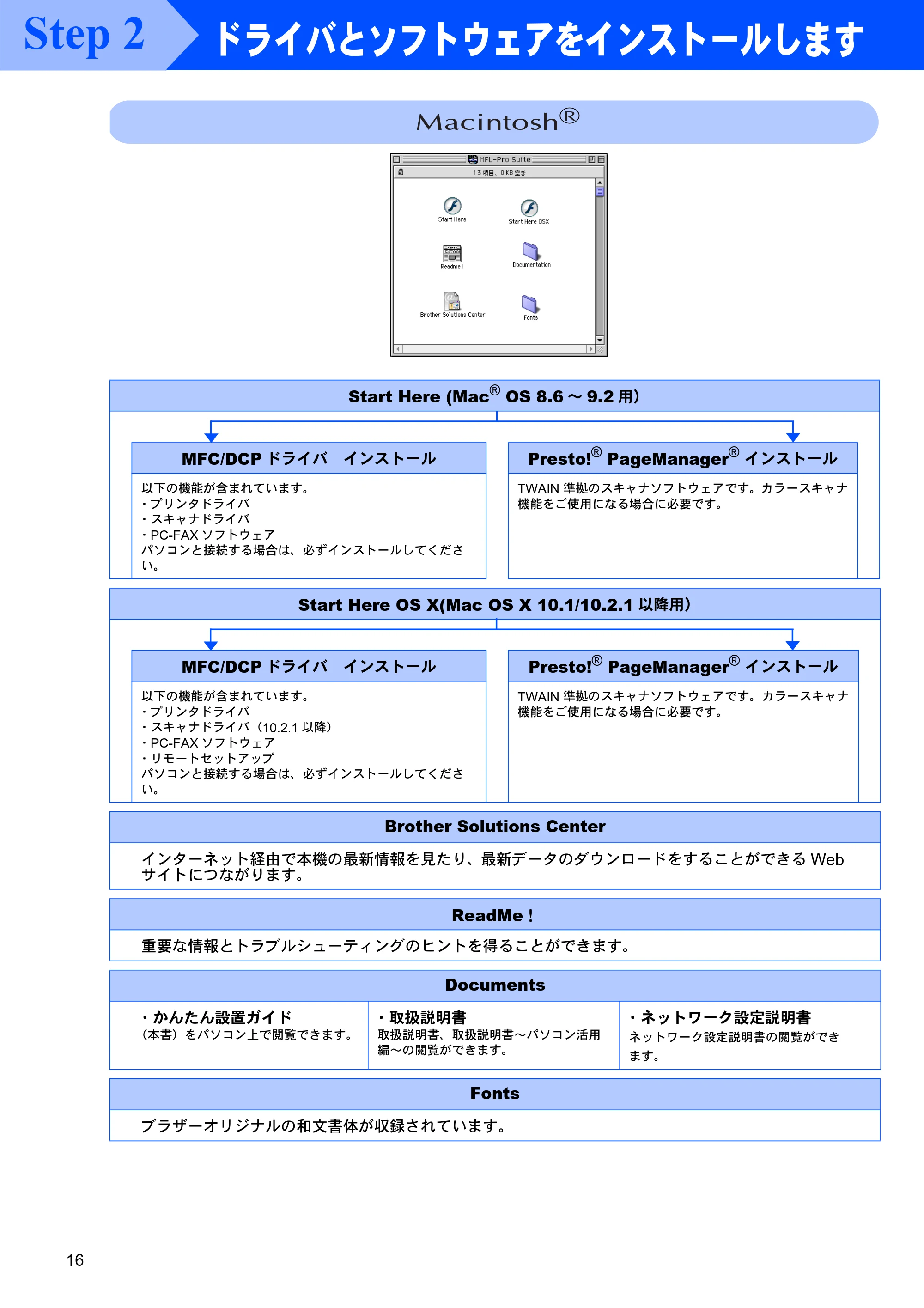 ブラザー MFC-8820J かんたん設置ガイド — 原本ページ — 16ページ