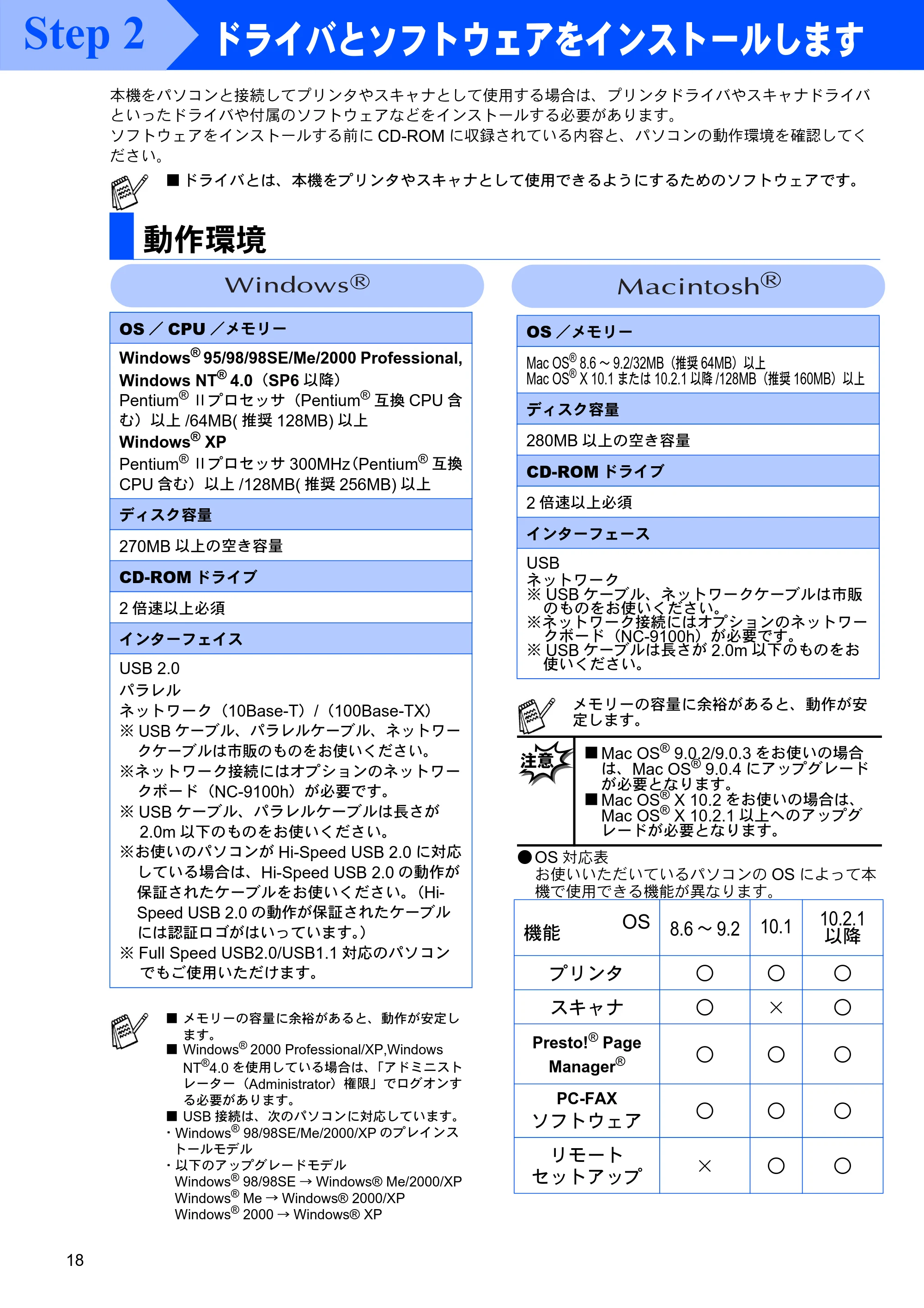 ブラザー MFC-8820J かんたん設置ガイド — 動作環境 — 原本ページ — 18ページ