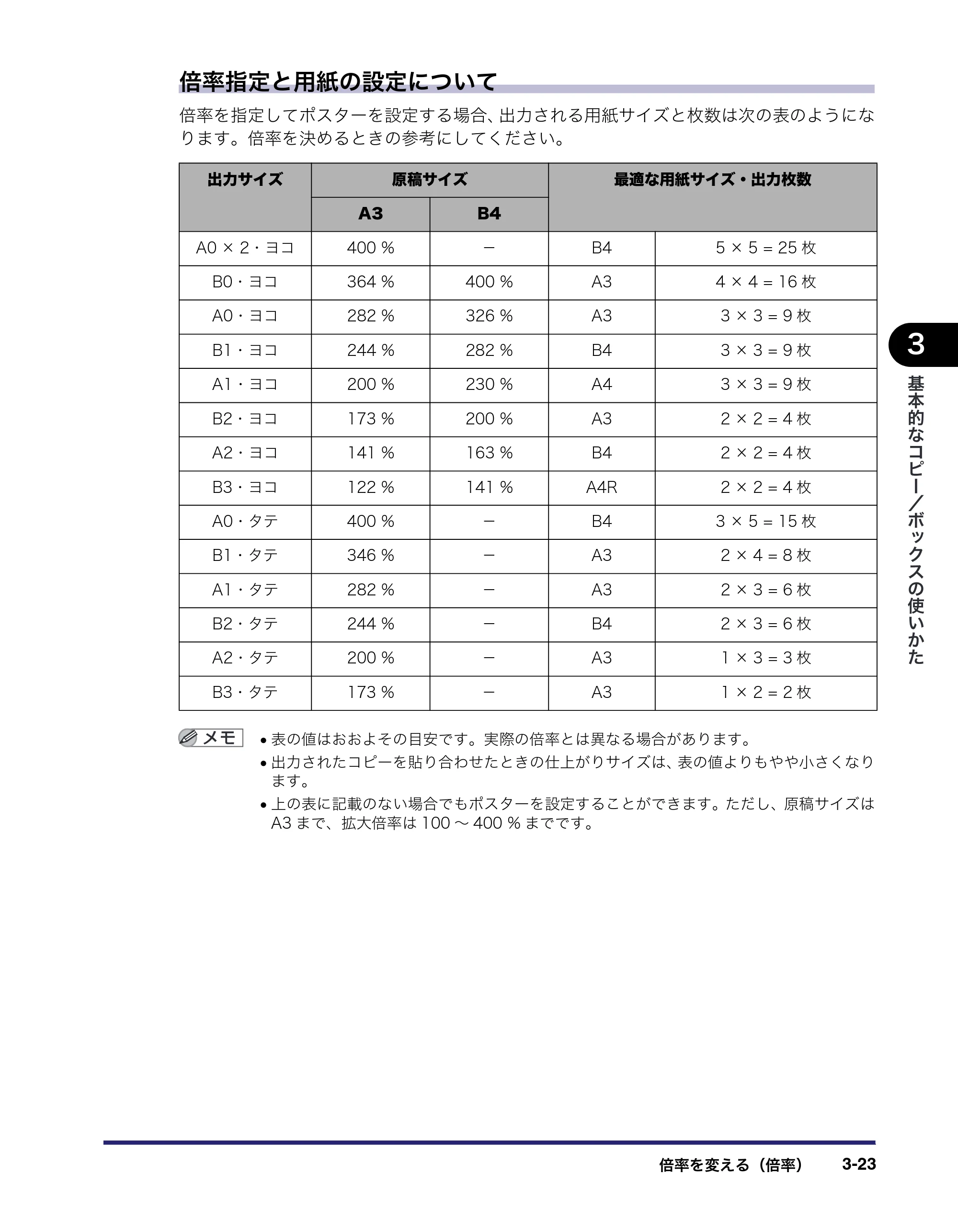 キヤノン iR C3580/C3580F/C3080/C3080F コピー／ボックスガイド （PDF形式／16.85Mバイト） — 原本ページ — 129ページ