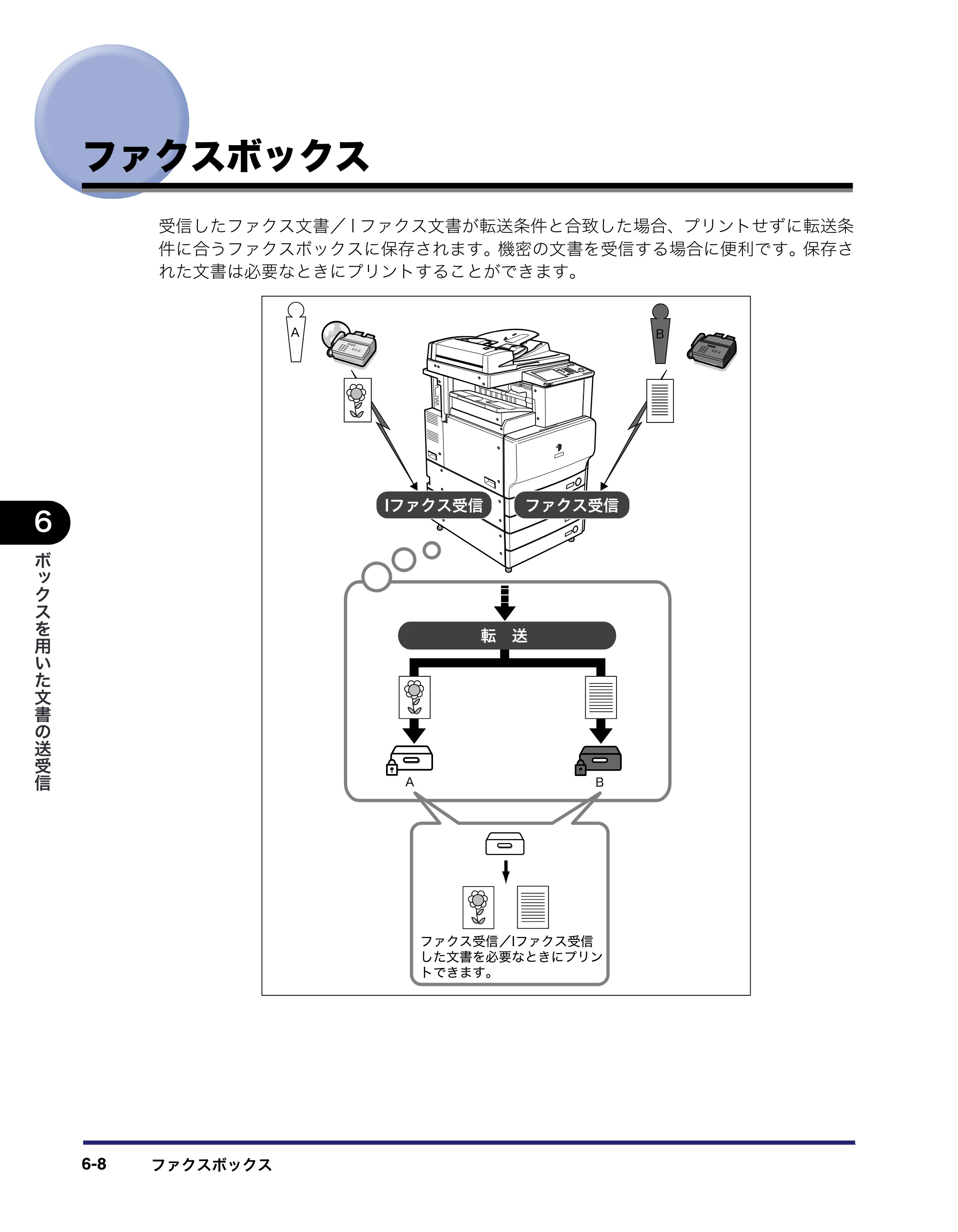キヤノン iR C3580/C3580F/C3080/C3080F コピー／ボックスガイド （PDF形式／16.85Mバイト） — ファクスボックス — 原本ページ — 276ページ