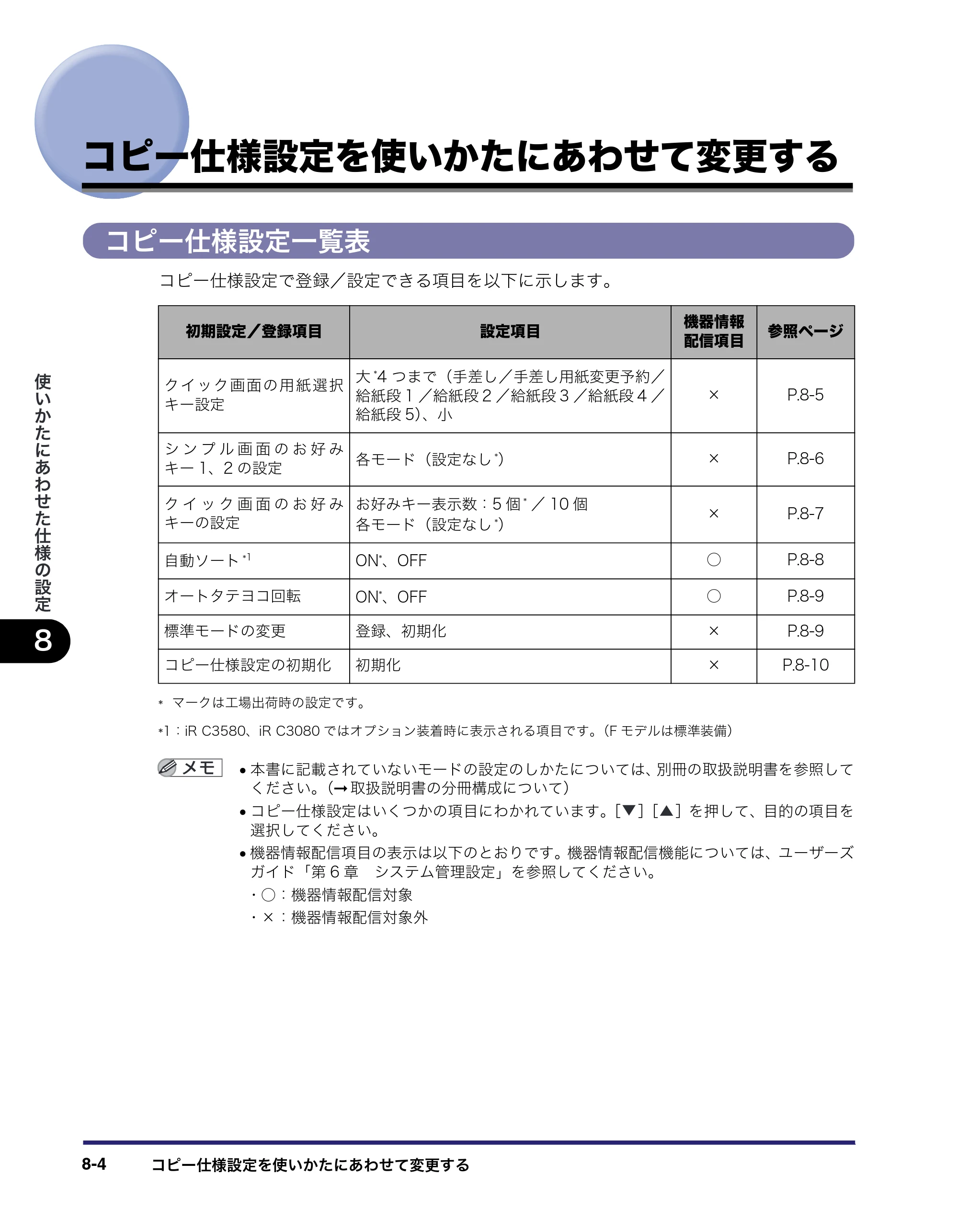 キヤノン iR C3580/C3580F/C3080/C3080F コピー／ボックスガイド （PDF形式／16.85Mバイト） — コピー仕様設定を使いかたにあわせて変更する — 原本ページ — 360ページ