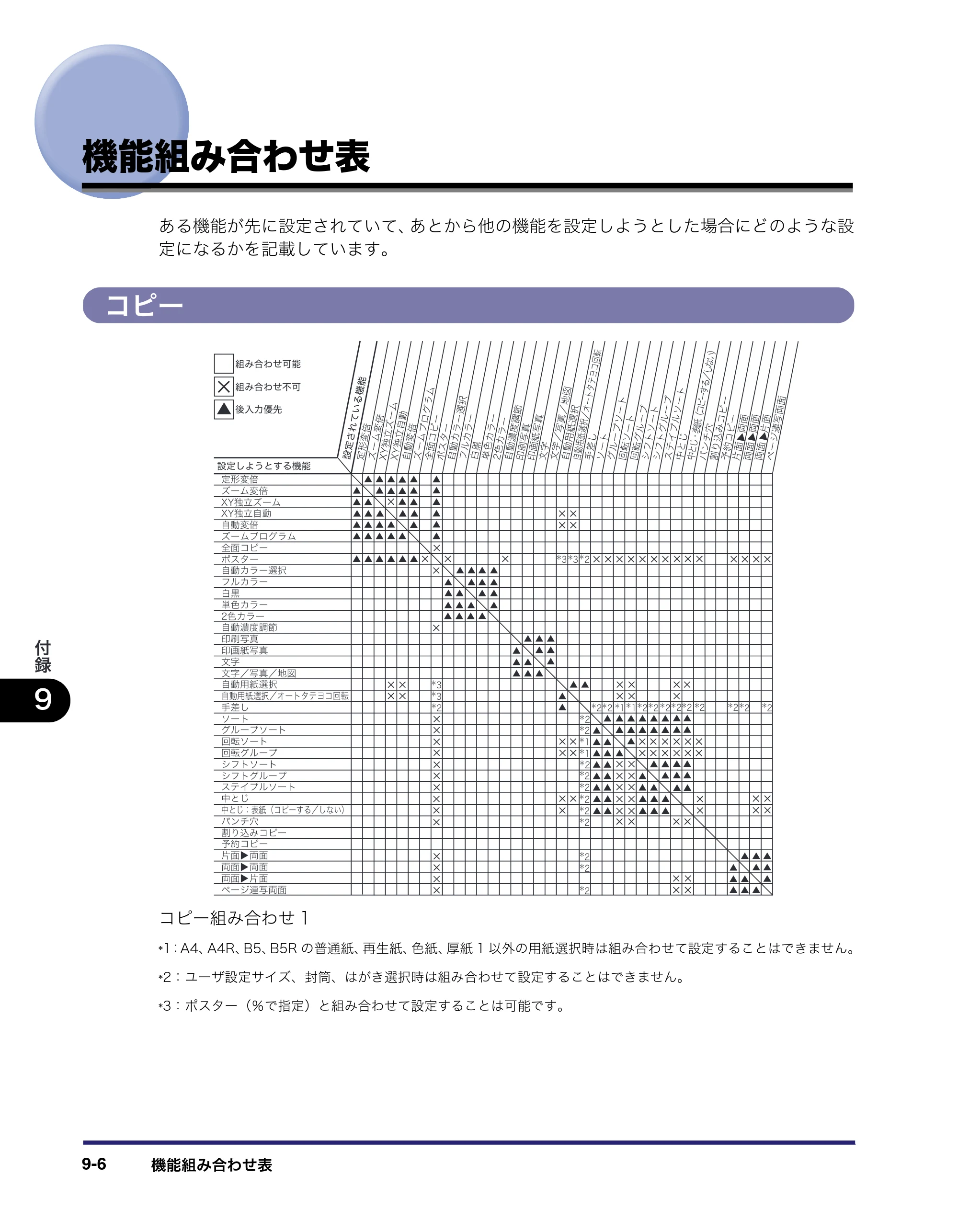 キヤノン iR C3580/C3580F/C3080/C3080F コピー／ボックスガイド （PDF形式／16.85Mバイト） — 機能組み合わせ表 — 原本ページ — 380ページ
