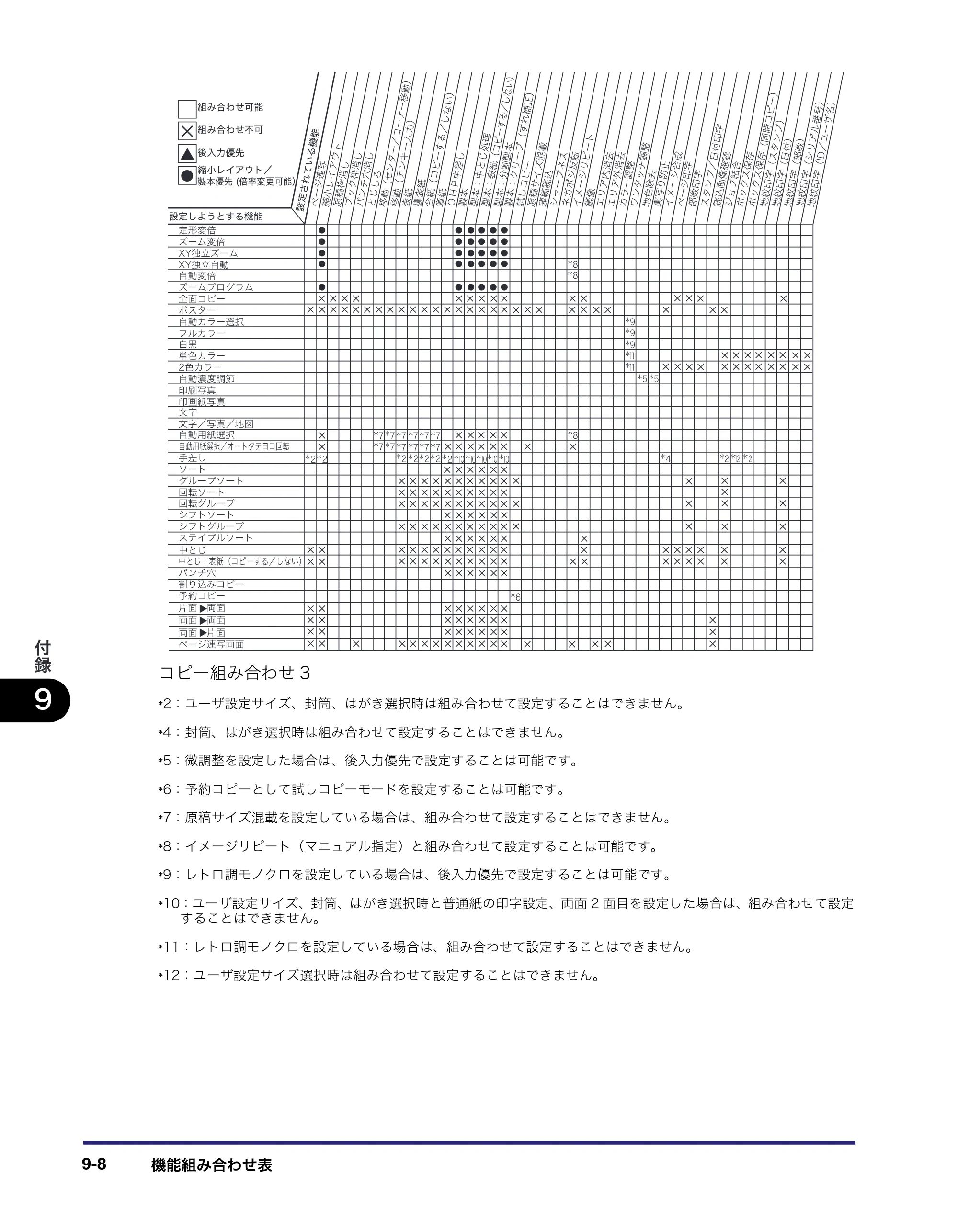 キヤノン iR C3580/C3580F/C3080/C3080F コピー／ボックスガイド （PDF形式／16.85Mバイト） — 原本ページ — 382ページ