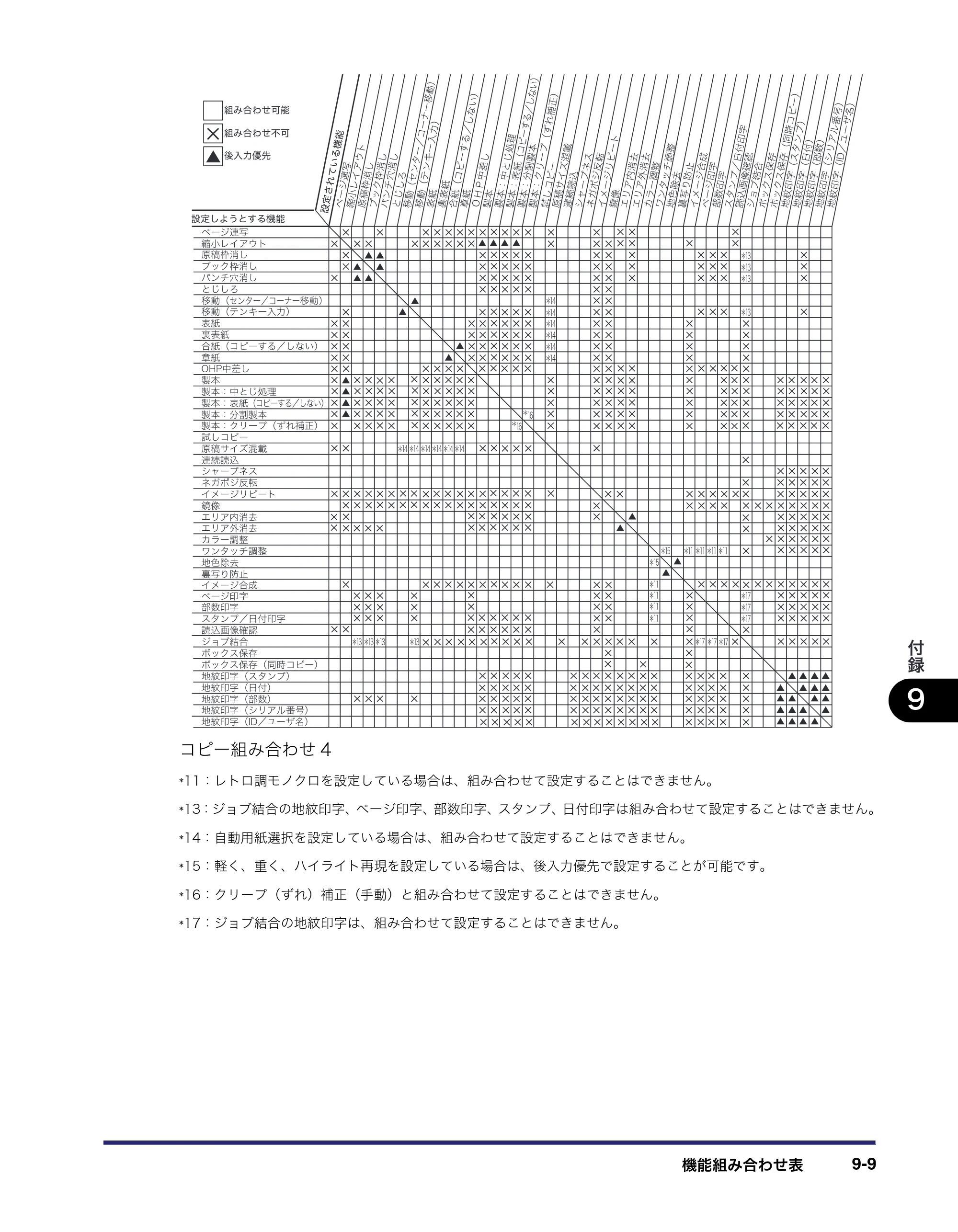 キヤノン iR C3580/C3580F/C3080/C3080F コピー／ボックスガイド （PDF形式／16.85Mバイト） — 原本ページ — 383ページ