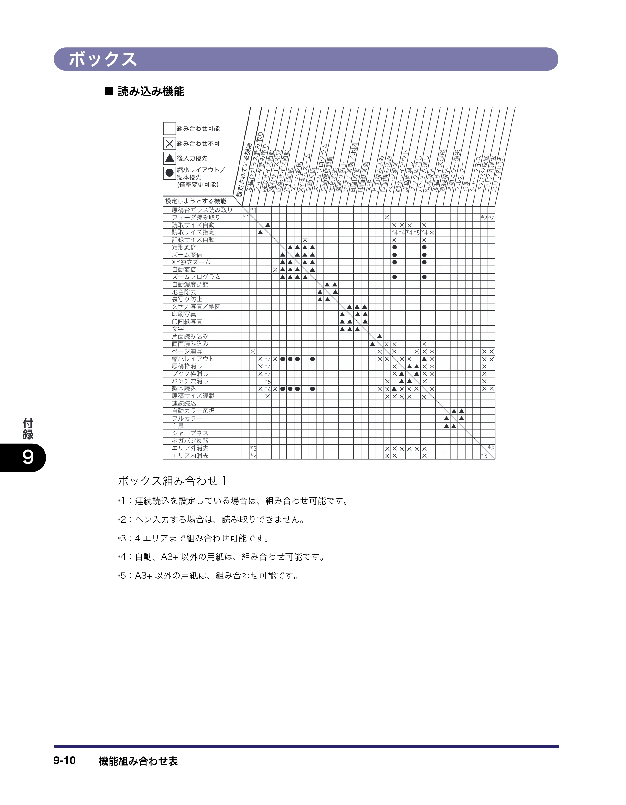 キヤノン iR C3580/C3580F/C3080/C3080F コピー／ボックスガイド （PDF形式／16.85Mバイト） — 原本ページ — 384ページ