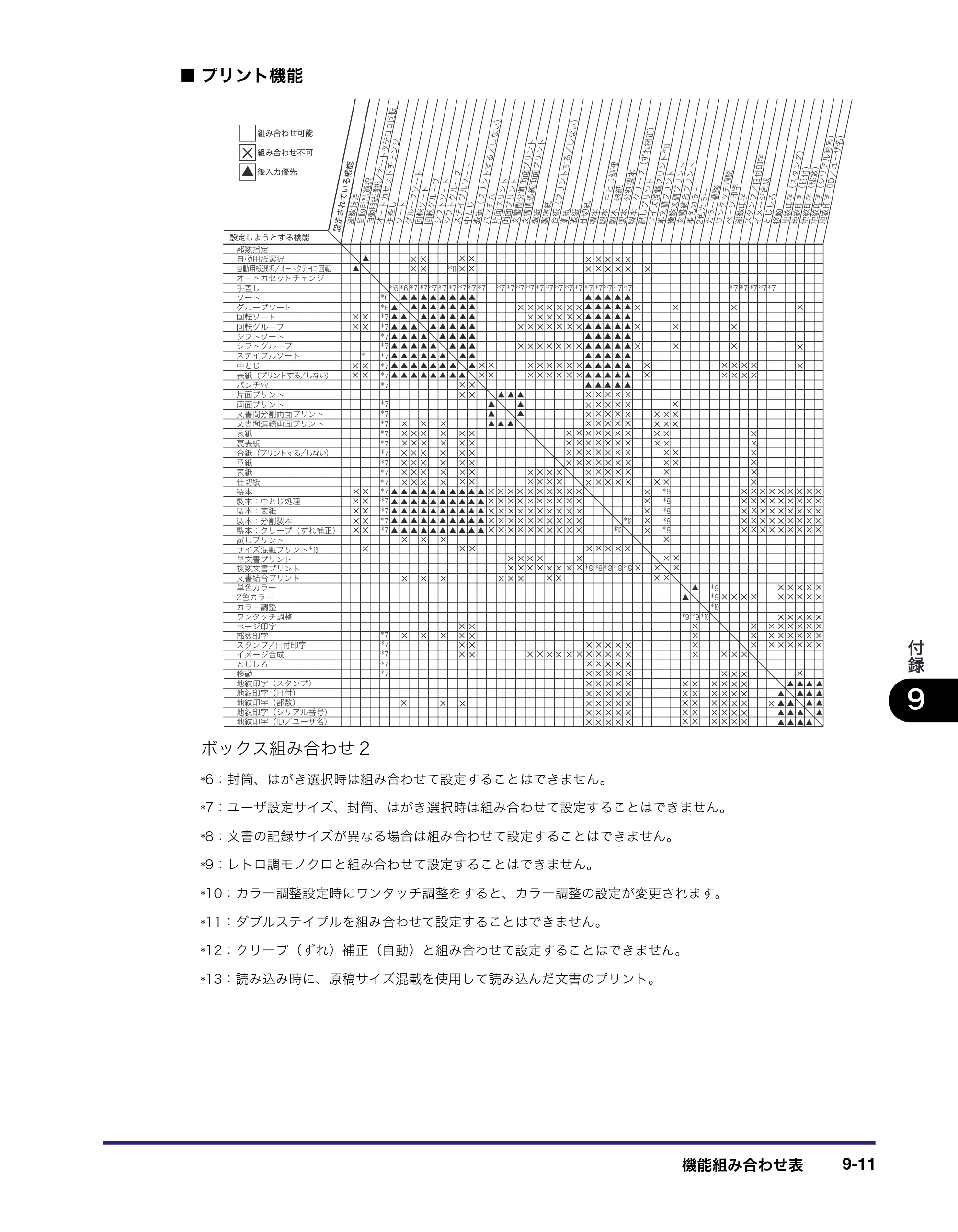 キヤノン iR C3580/C3580F/C3080/C3080F コピー／ボックスガイド （PDF形式／16.85Mバイト） — 原本ページ — 385ページ