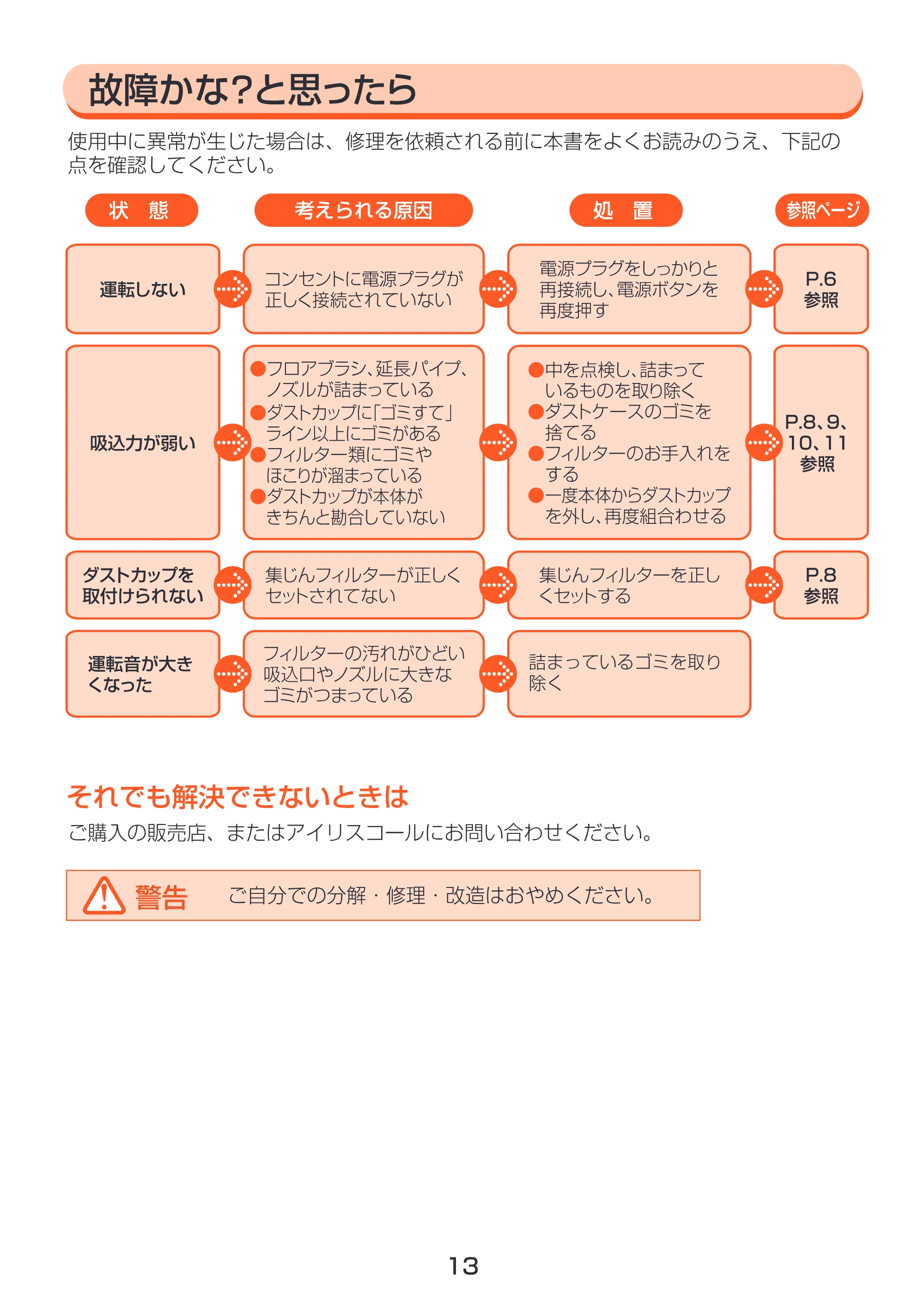 アイリスオーヤマ IC-H40 取扱説明書 — P13H故障かな？ [Converted] — 原本ページ — 13ページ