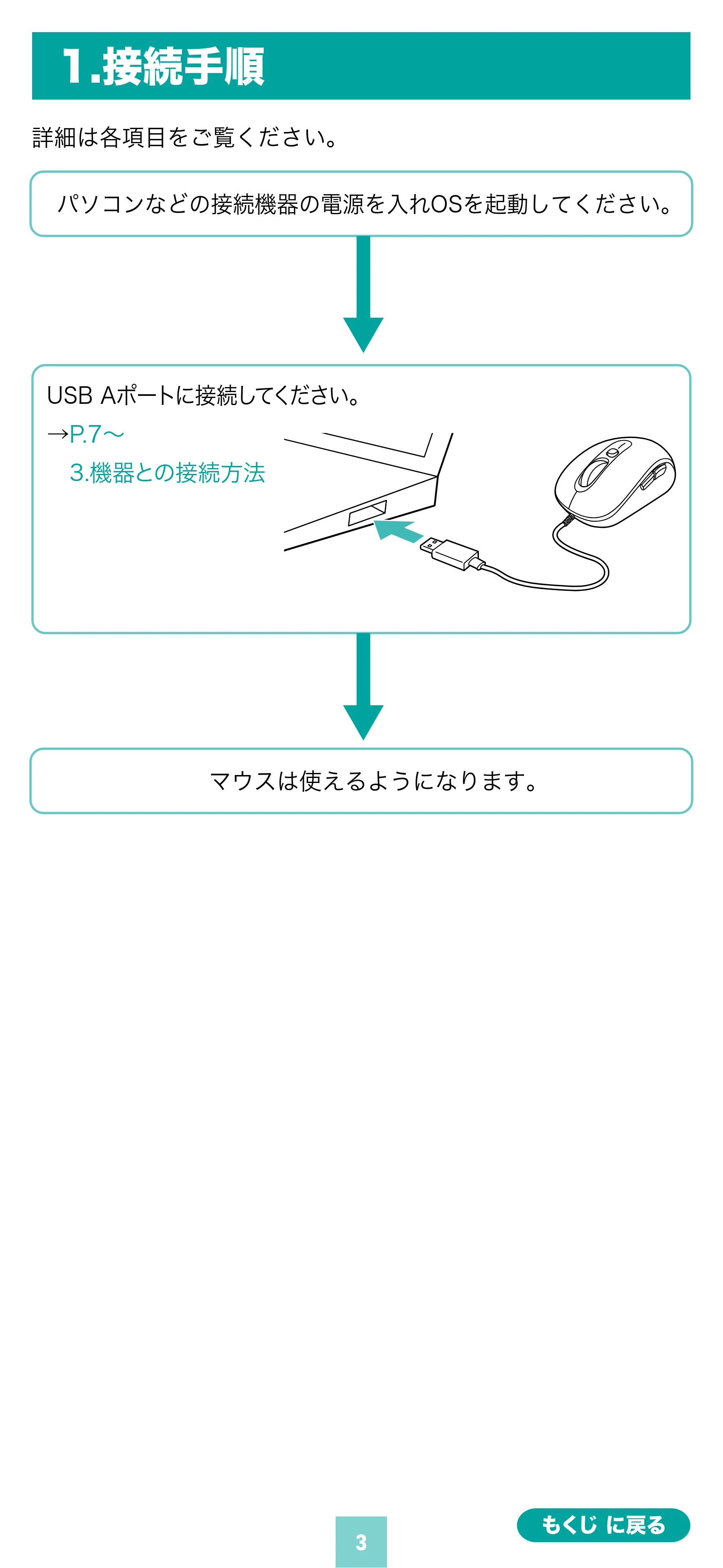 サンワサプライ MA-YBS531BK 取扱説明書 — 原本ページ — 3ページ