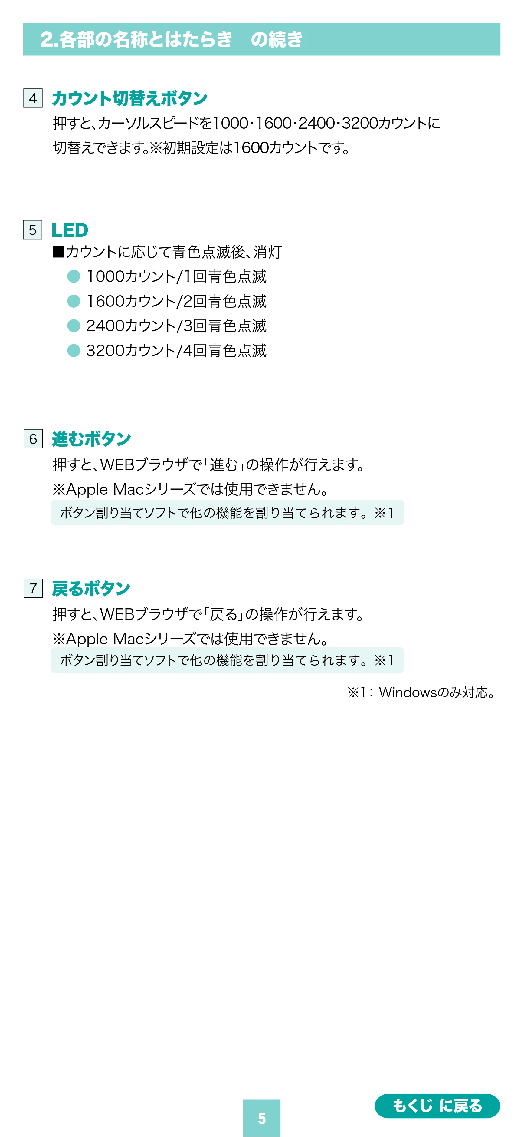 サンワサプライ MA-YBS531BK 取扱説明書 — 原本ページ — 5ページ