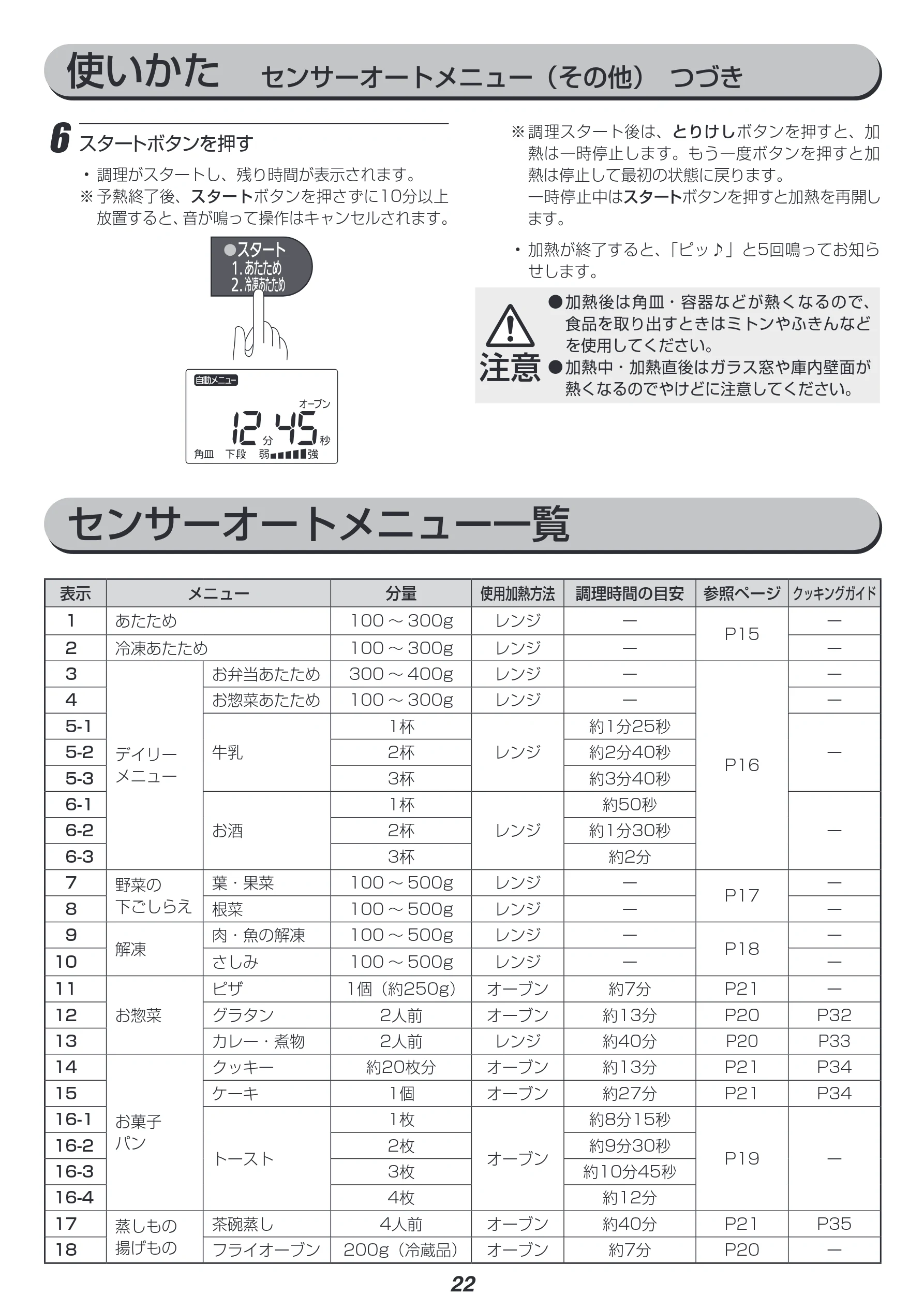 アイリスオーヤマ MO-FS2 取扱説明書 — 使いかた センサーオートメニュー(その他) つづき — 図版 22-1 — 22ページ