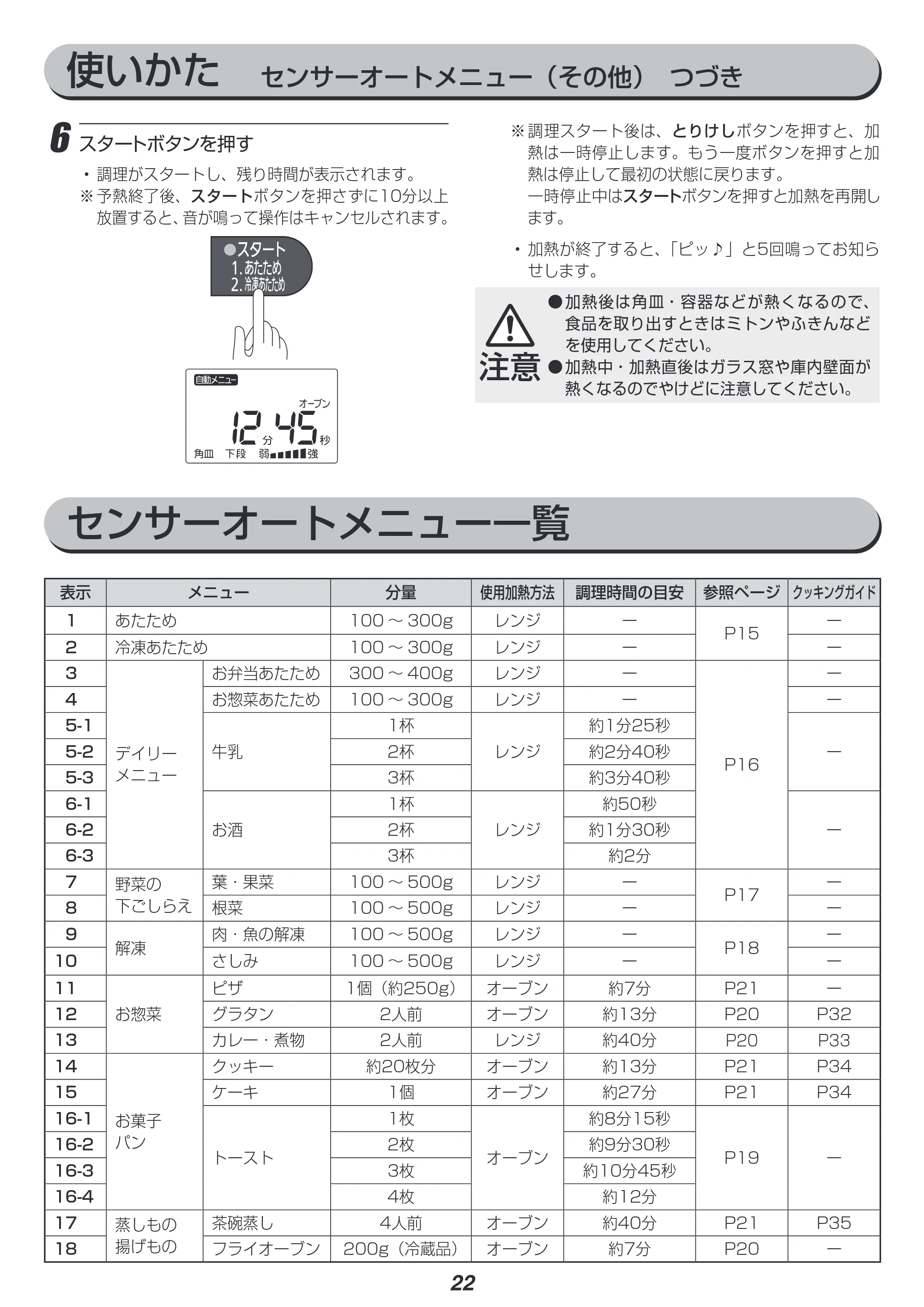 アイリスオーヤマ MO-FS2 取扱説明書 — 使いかた センサーオートメニュー(その他) つづき — 原本ページ — 22ページ