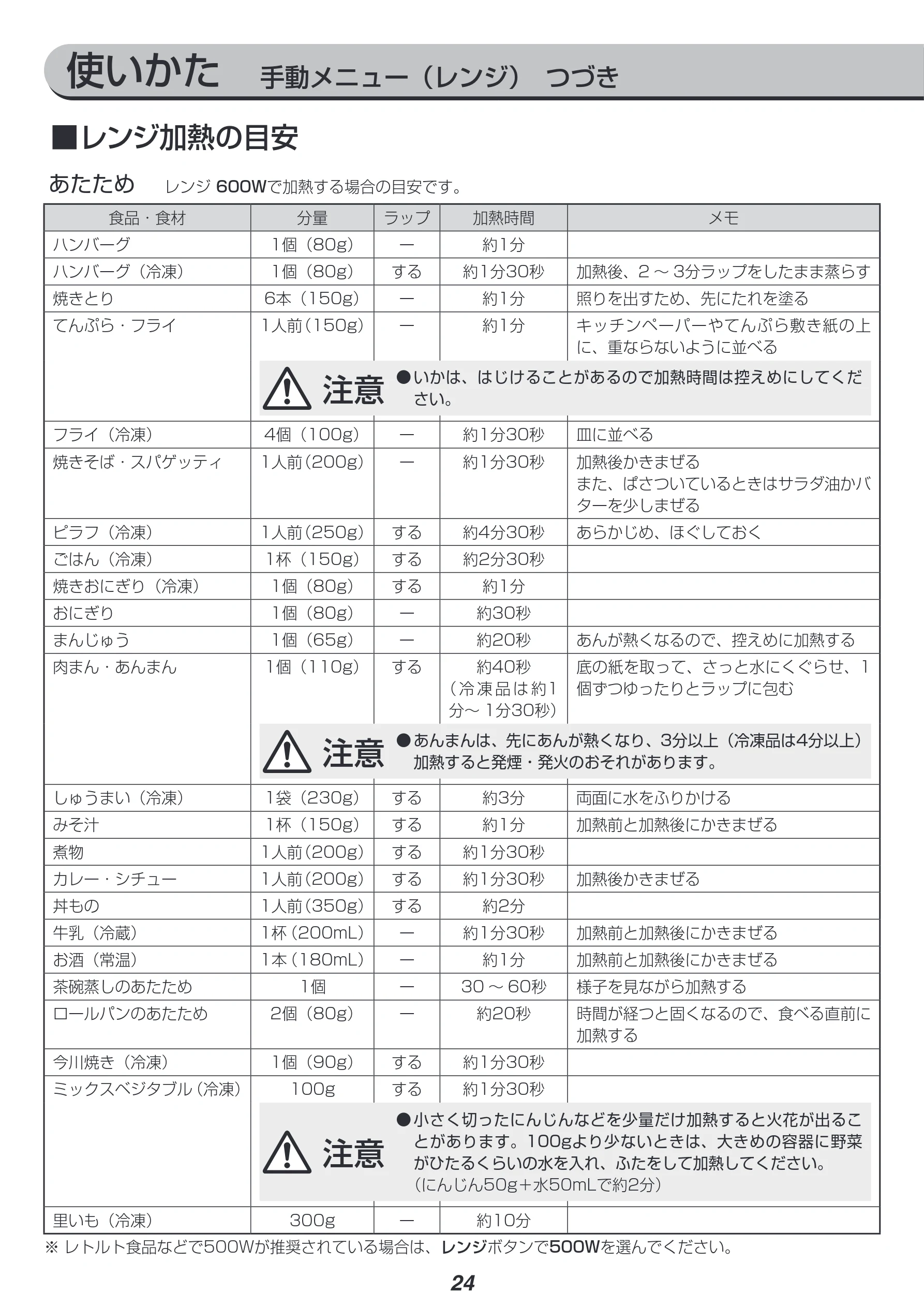 アイリスオーヤマ MO-FS2 取扱説明書 — 使いかた 手動メニュー(レンジ) つづき — 図版 24-1 — 24ページ