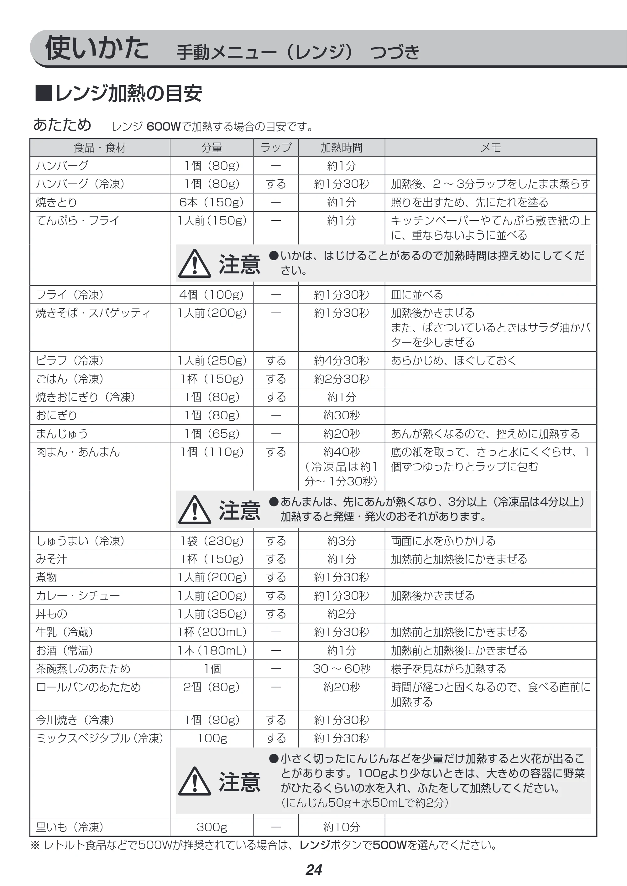 アイリスオーヤマ MO-FS2 取扱説明書 — 使いかた 手動メニュー(レンジ) つづき — 原本ページ — 24ページ