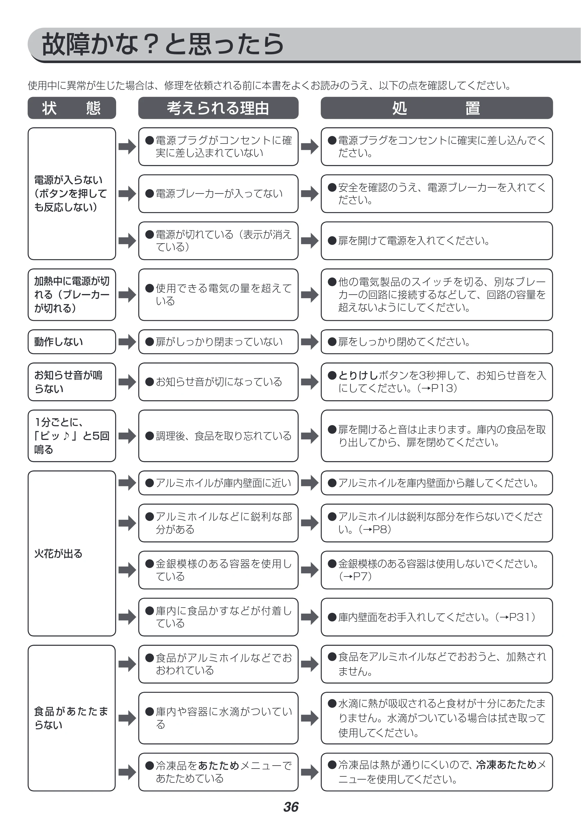 アイリスオーヤマ MO-FS2 取扱説明書 — 故障かな?と思ったら — 原本ページ — 36ページ