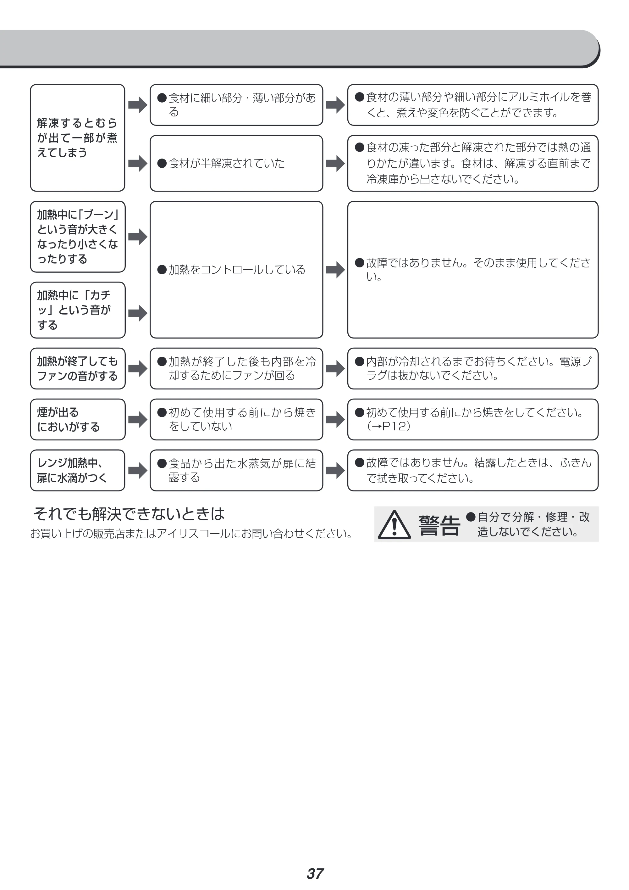 アイリスオーヤマ MO-FS2 取扱説明書 — ● ●内部が冷却されるまでお待ちください。電源プ ラグは抜かないでください。 ➡ ➡ — 原本ページ — 37ページ