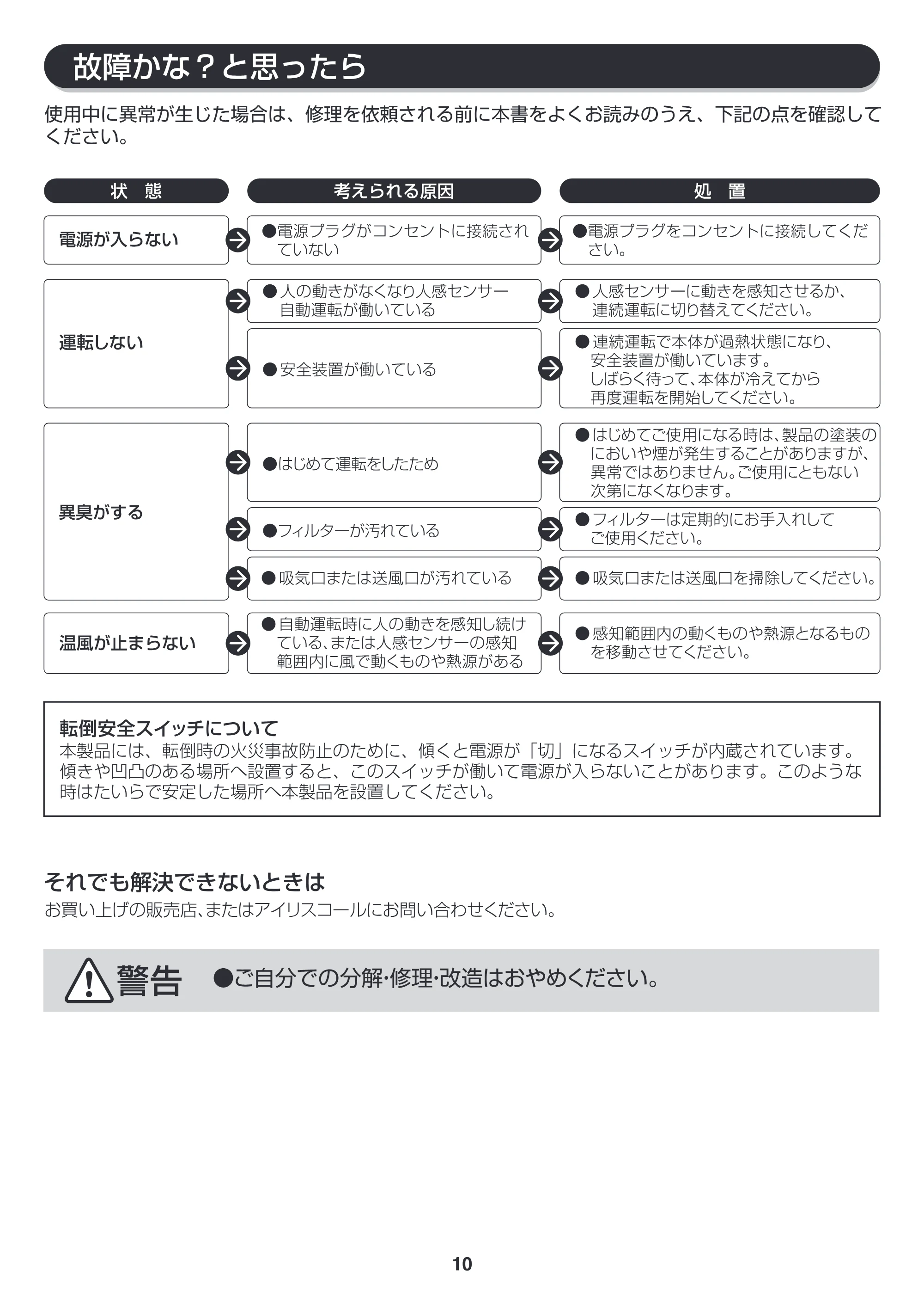 アイリスオーヤマ JCH-123D 取扱説明書 — 原本ページ — 10ページ