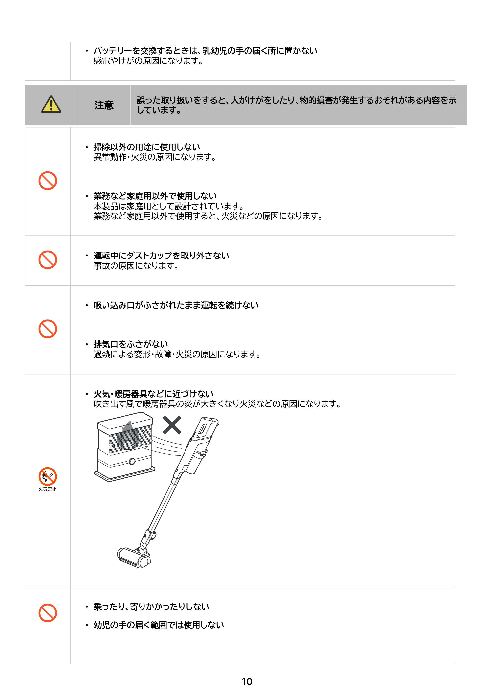 アイリスオーヤマ SCD-210P 取扱説明書 — 原本ページ — 10ページ
