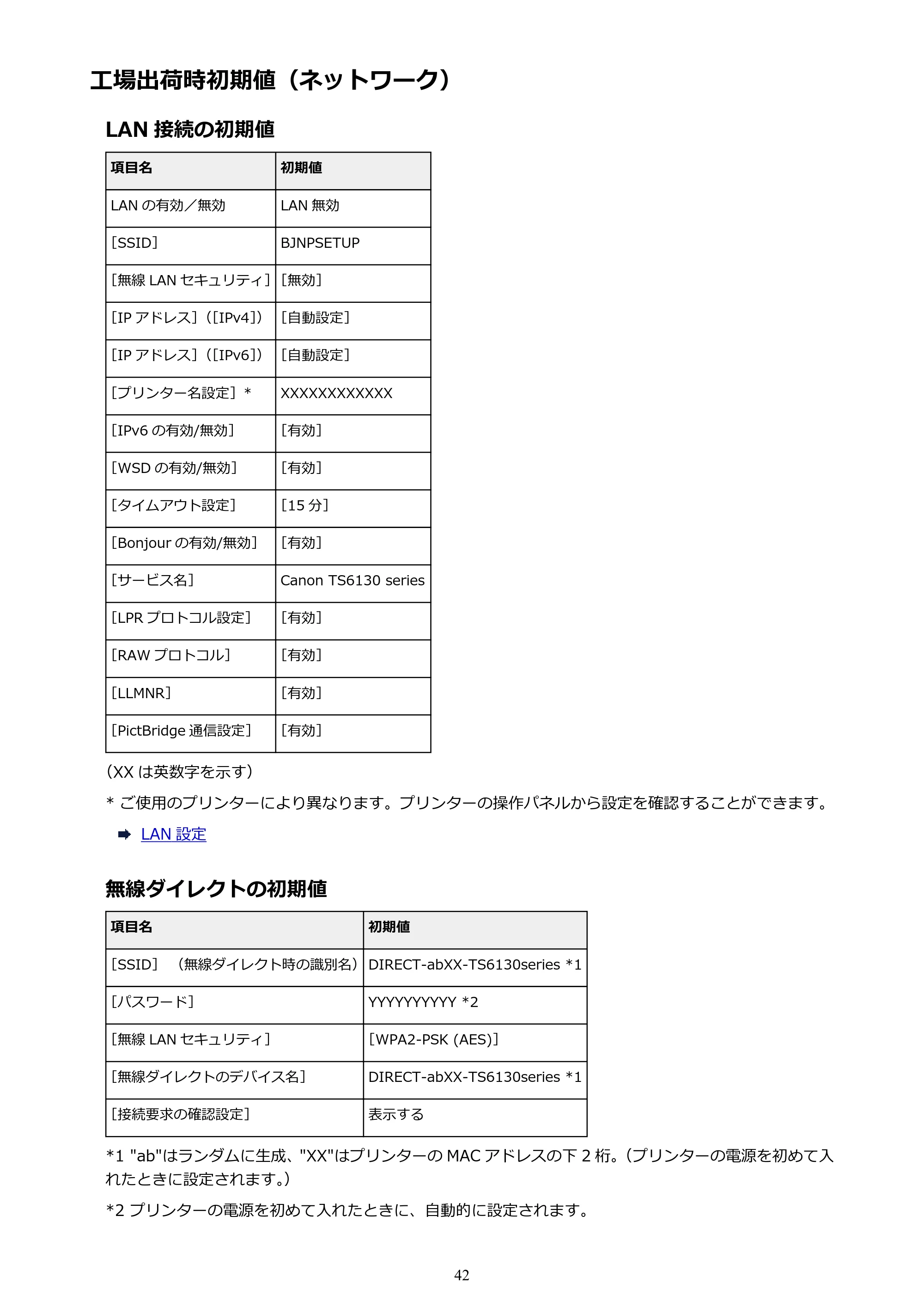 キヤノン PIXUS TS6130 電子マニュアル PDF版 (Windows版)(PDF:13.2MB) — 工場出荷時初期値(ネットワーク) — 原本ページ — 42ページ