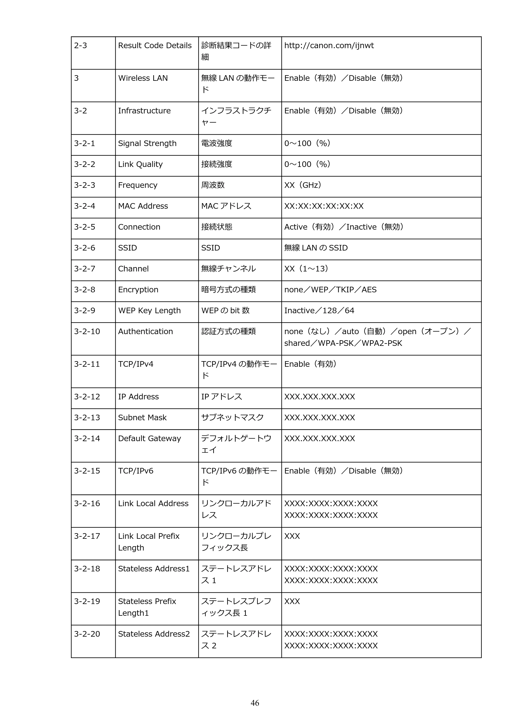 キヤノン PIXUS TS6130 電子マニュアル PDF版 (Windows版)(PDF:13.2MB) — 原本ページ — 46ページ
