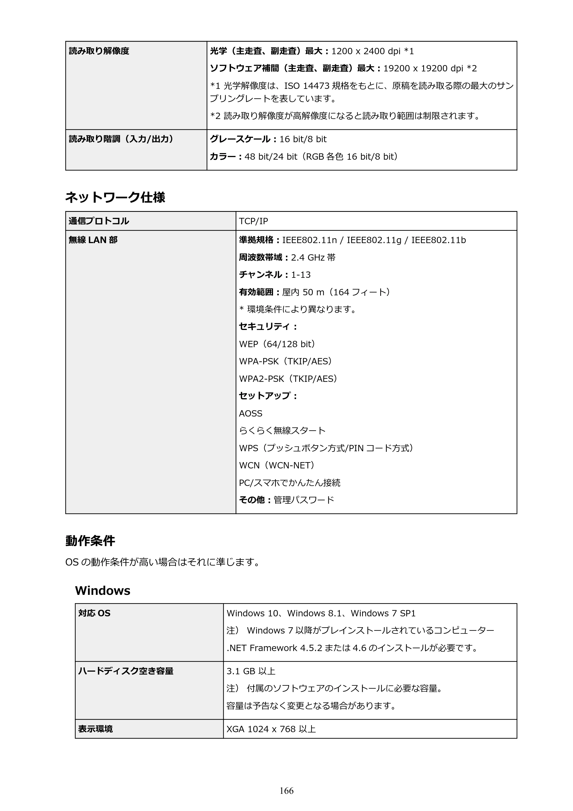 キヤノン PIXUS TS6130 電子マニュアル PDF版 （Windows版）（PDF：13.2MB） — 原本ページ — 166ページ
