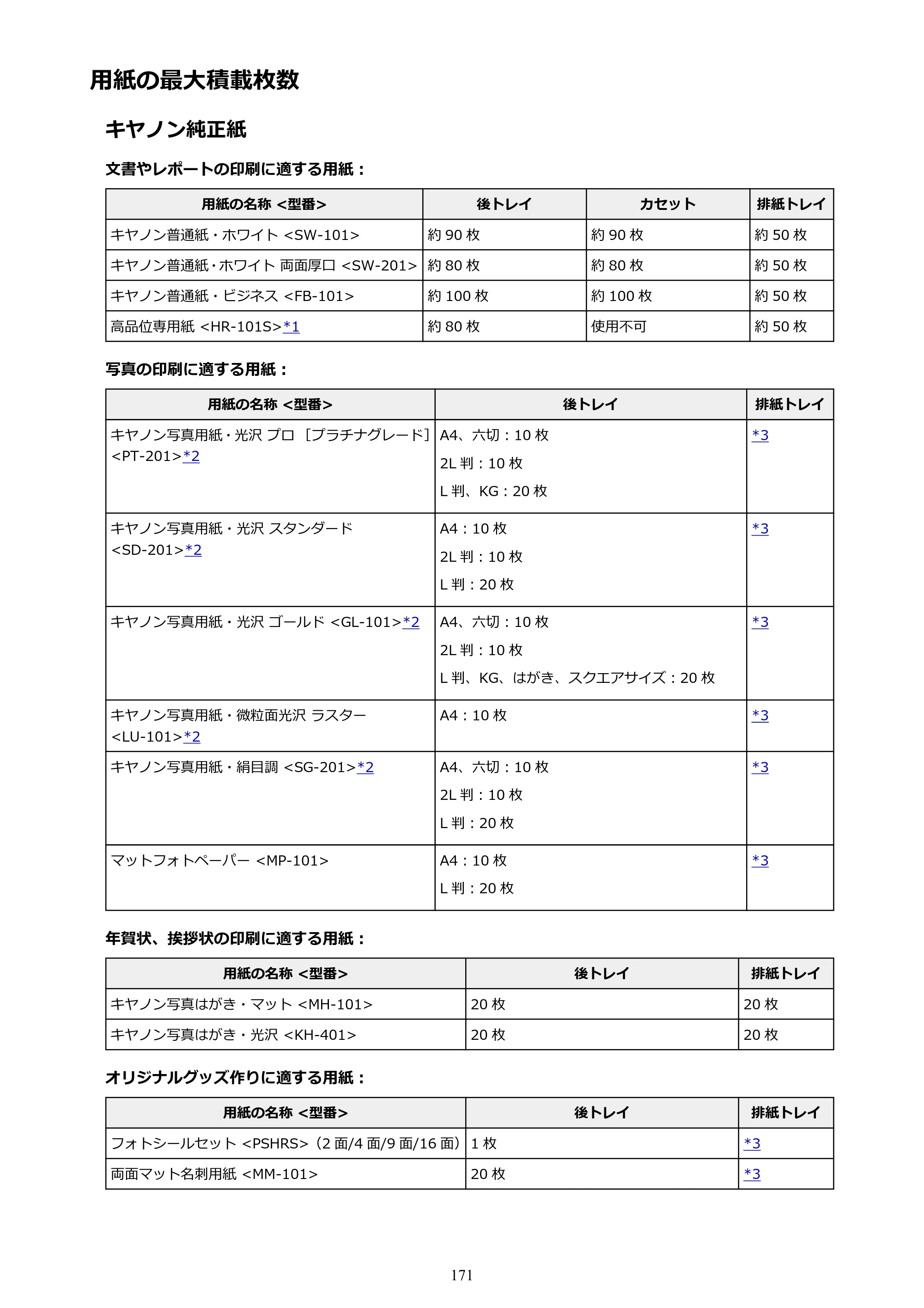 キヤノン PIXUS TS6130 電子マニュアル PDF版 （Windows版）（PDF：13.2MB） — 用紙の最大積載枚数 — 原本ページ — 171ページ