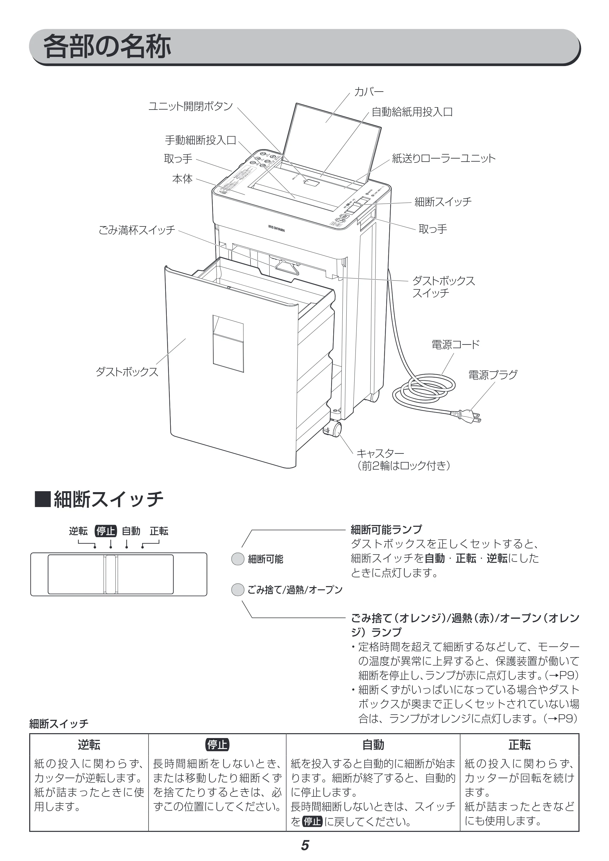 アイリスオーヤマ AFSR60M 取扱説明書 — 原本ページ — 5ページ