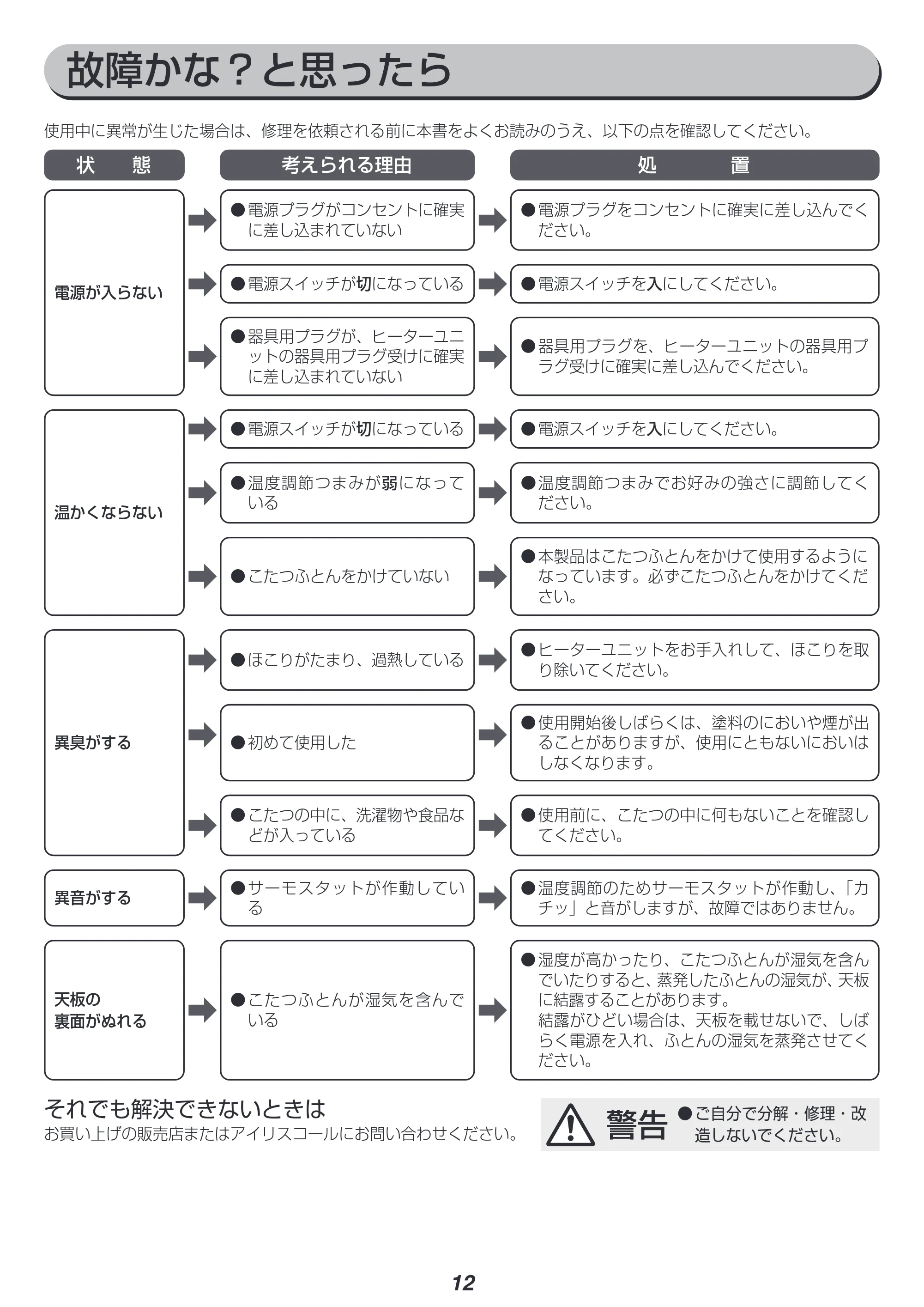 アイリスオーヤマ IKT-SA0840LBR 取扱説明書 — 原本ページ — 12ページ