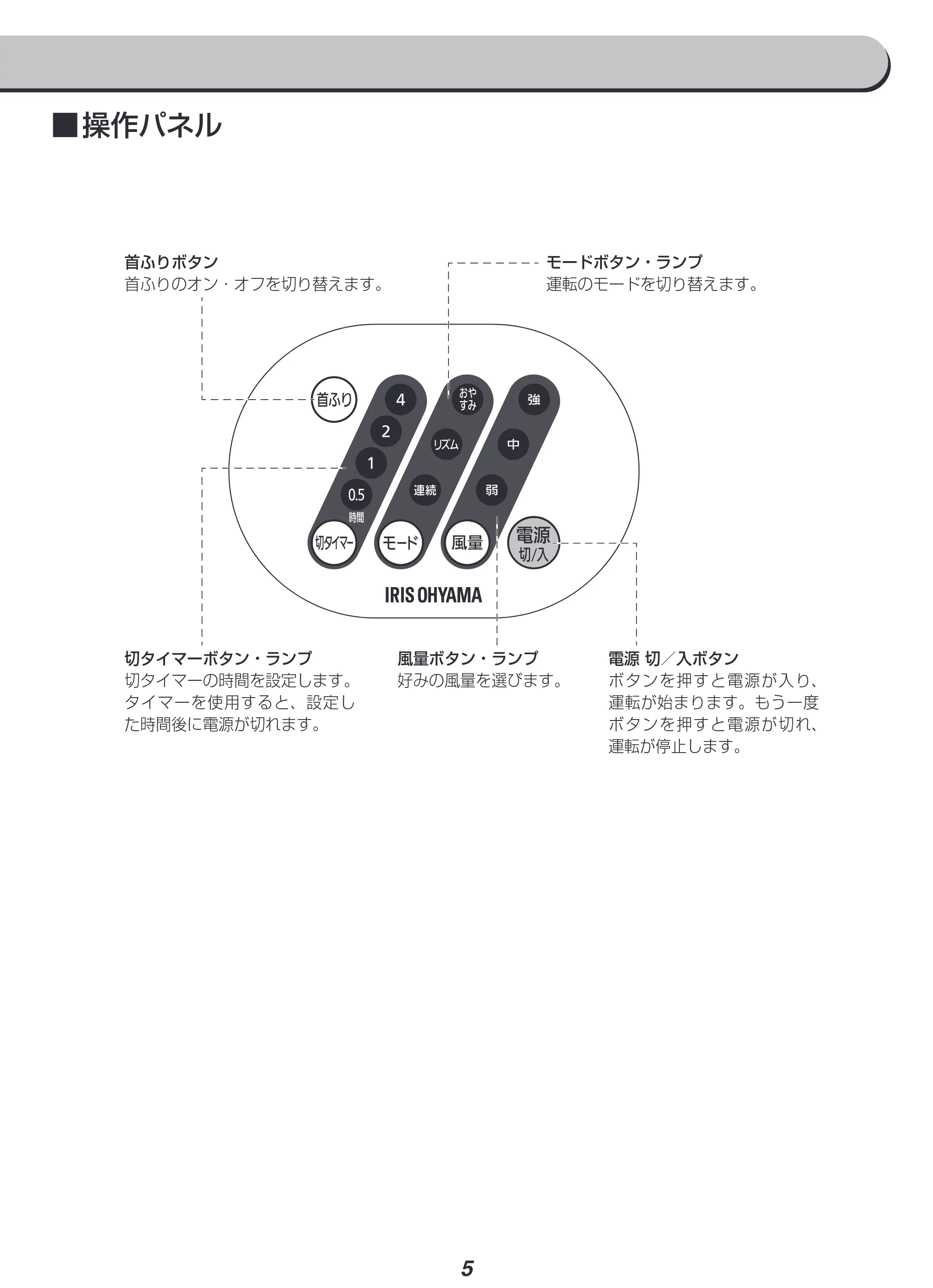 アイリスオーヤマ KTWF-C73 取扱説明書 — 原本ページ — 5ページ