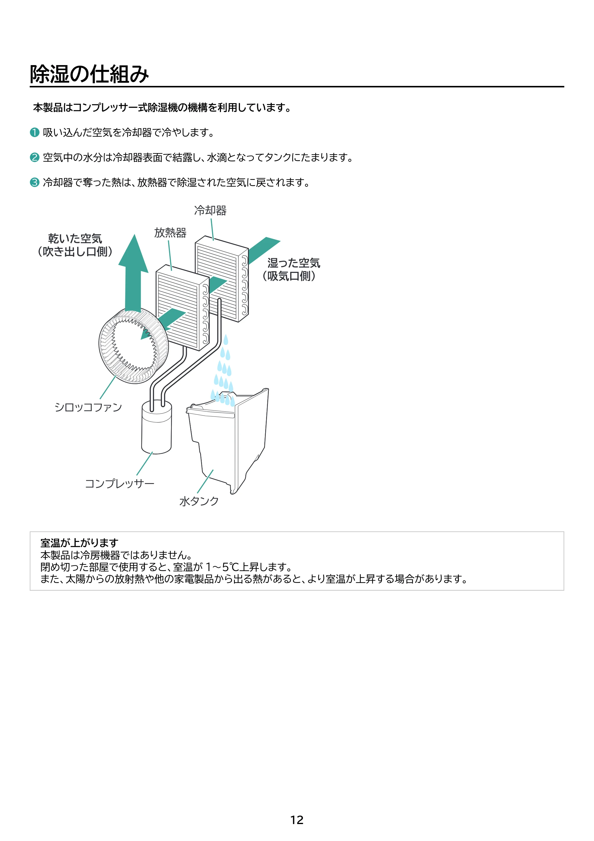 アイリスオーヤマ IJC-R65 取扱説明書 — 原本ページ — 12ページ
