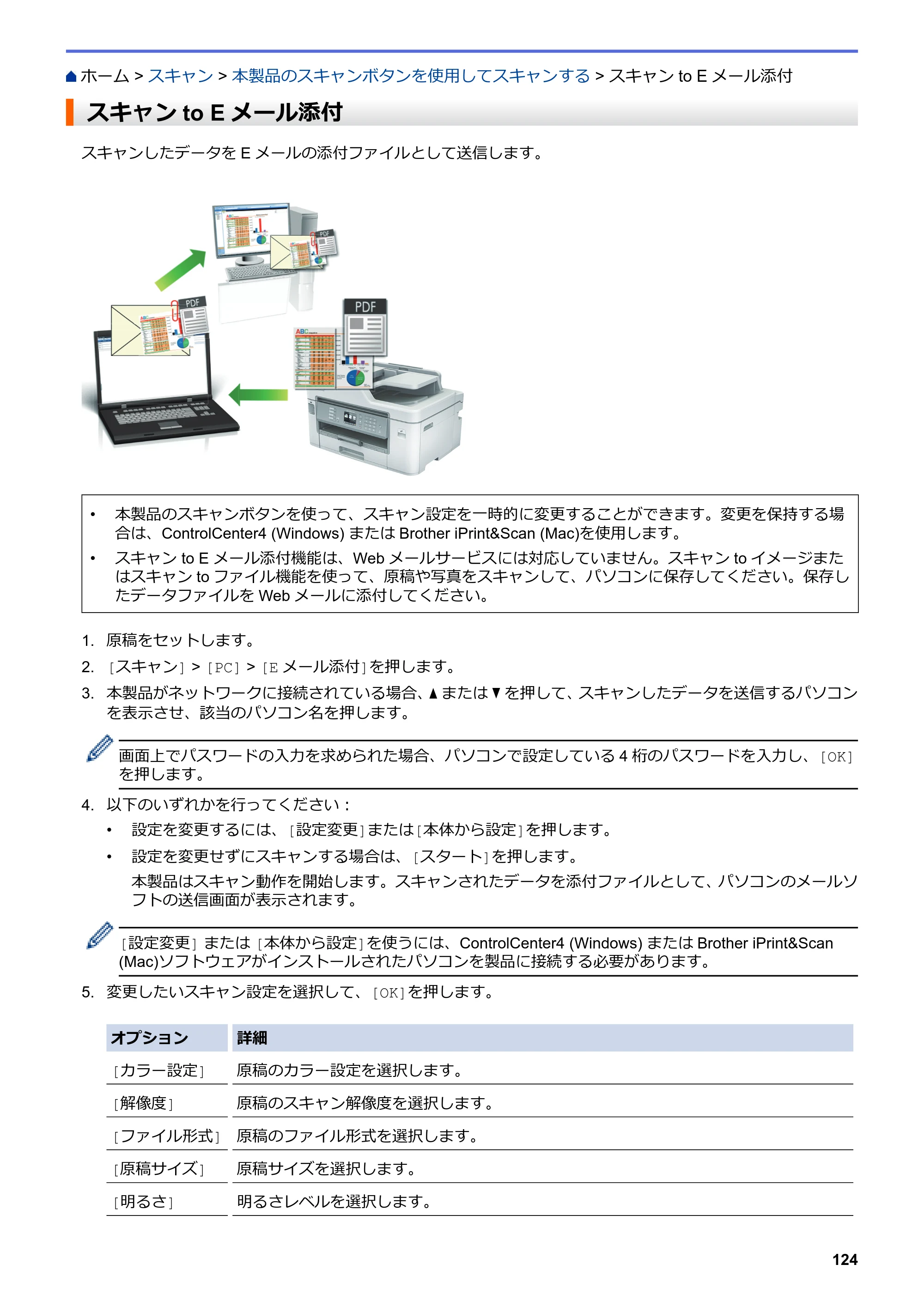ブラザー MFC-J5630CDW オンラインユーザーズガイド（印刷用） — スキャンto Eメール添付 — 原本ページ — 131ページ