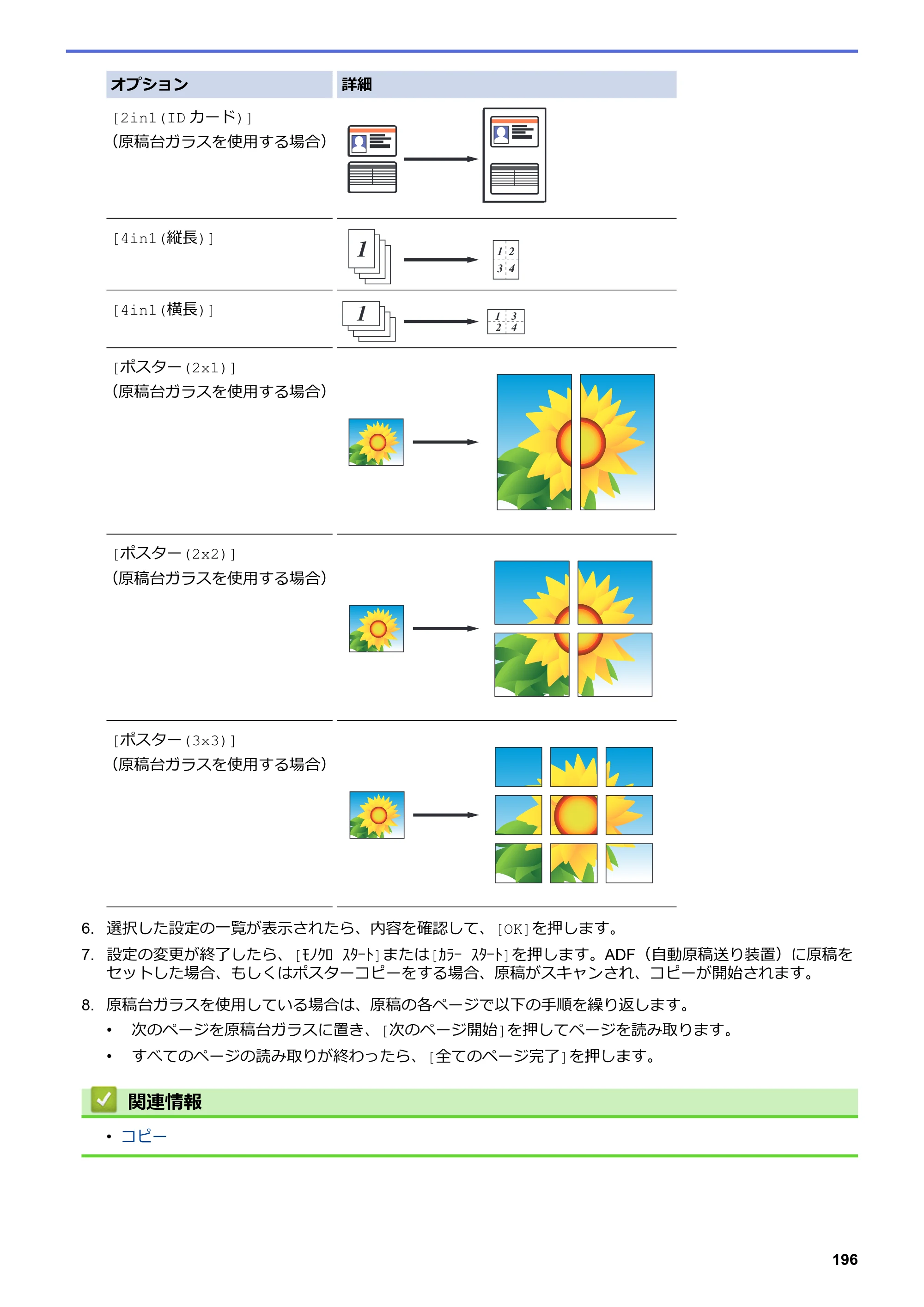 ブラザー MFC-J5630CDW オンラインユーザーズガイド（印刷用） — 原本ページ — 203ページ
