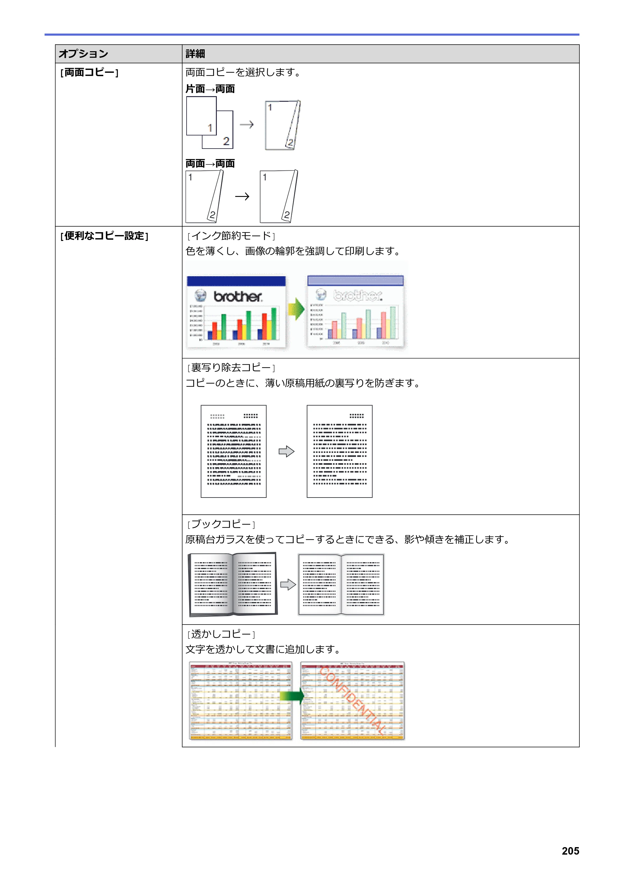 ブラザー MFC-J5630CDW オンラインユーザーズガイド（印刷用） — 原本ページ — 212ページ