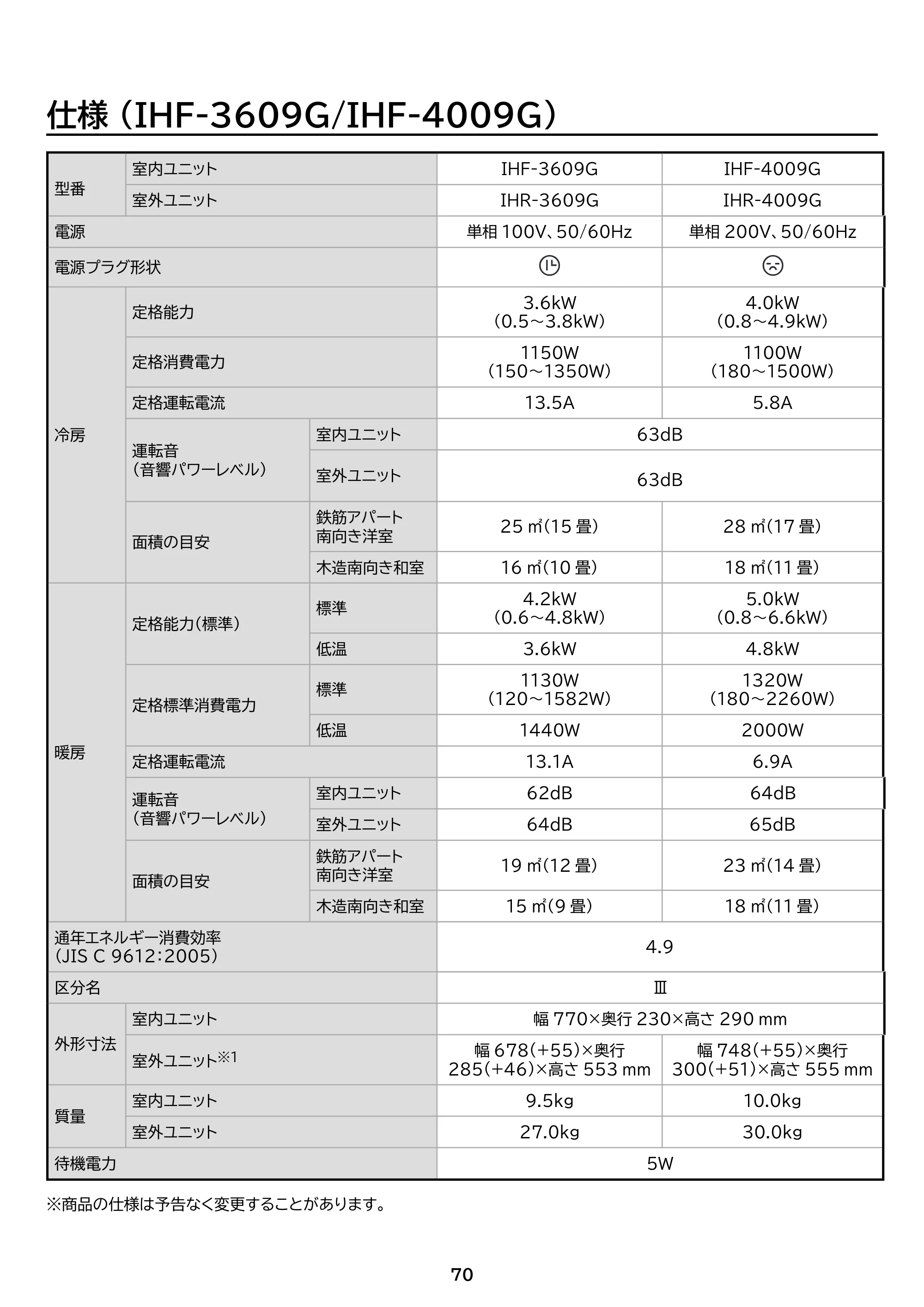 アイリスオーヤマ IHF-2509G 取扱説明書 — 原本ページ — 70ページ