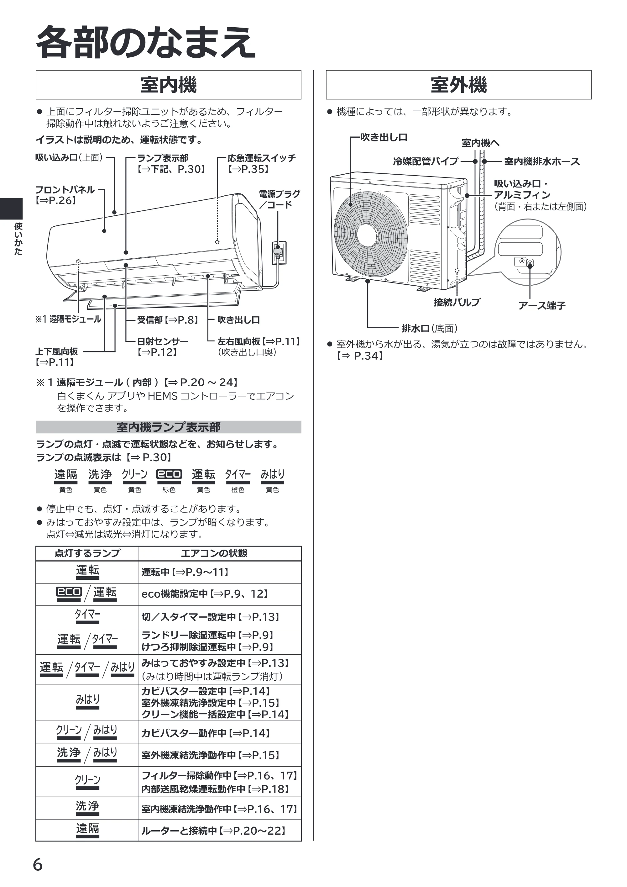 日立 RAS-ZJ2226SE / RAS-ZJ2526SE / RAS-ZJ2826SE 取扱説明書 — 室内機 — 原本ページ — 6ページ