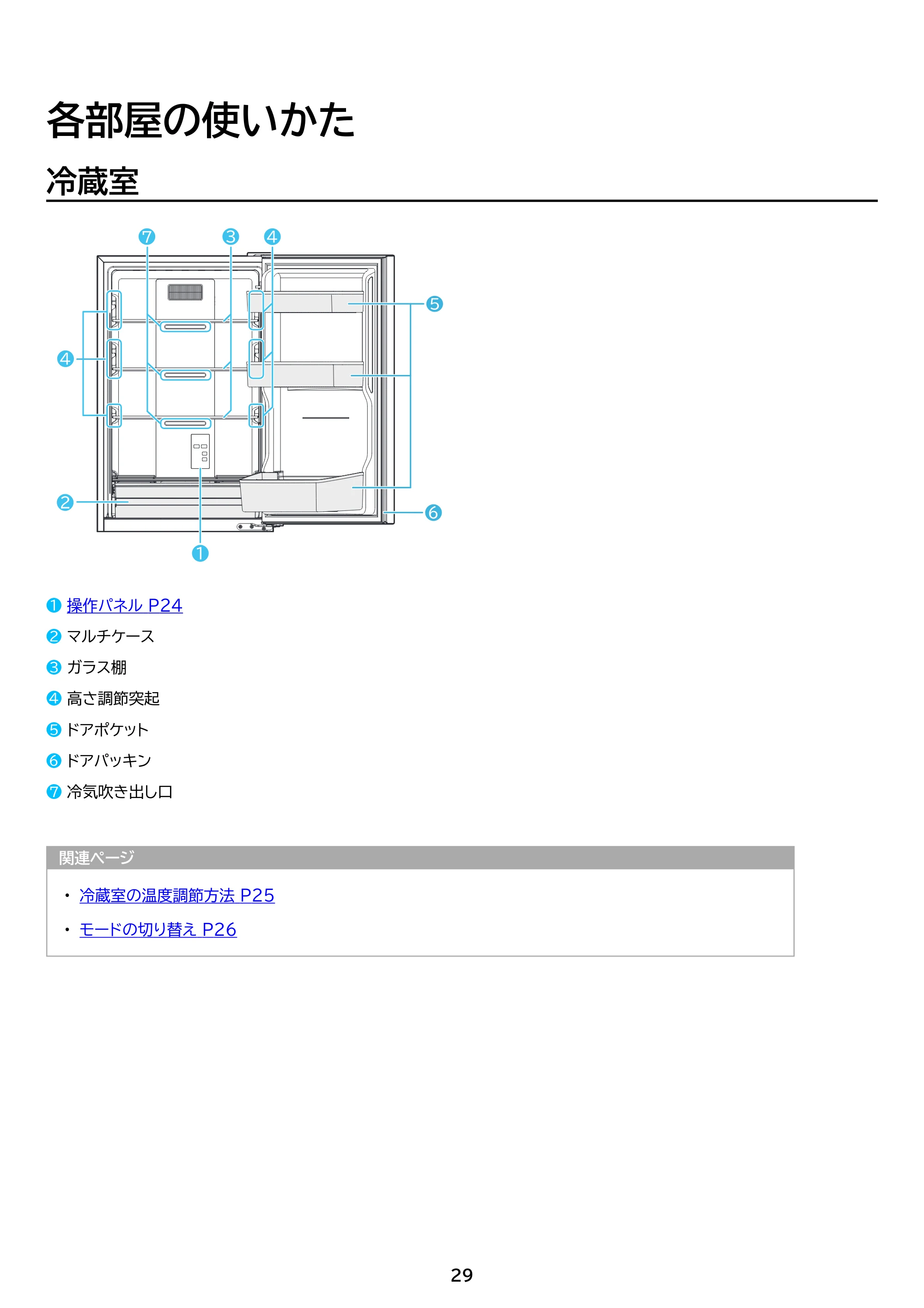 アイリスオーヤマ IRSN-32C 取扱説明書 — 原本ページ — 29ページ