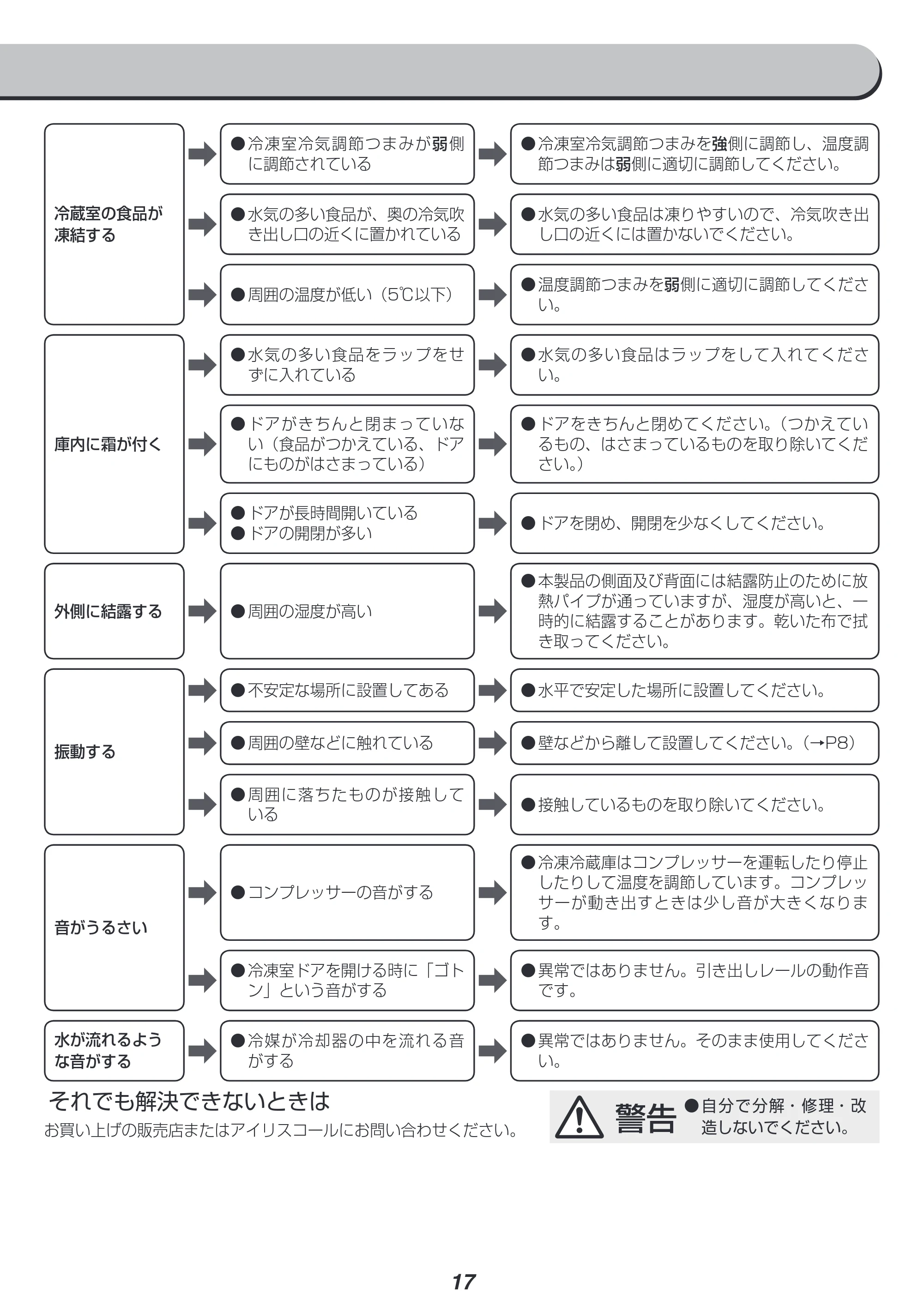 アイリスオーヤマ AF156-WE 取扱説明書 — 原本ページ — 17ページ