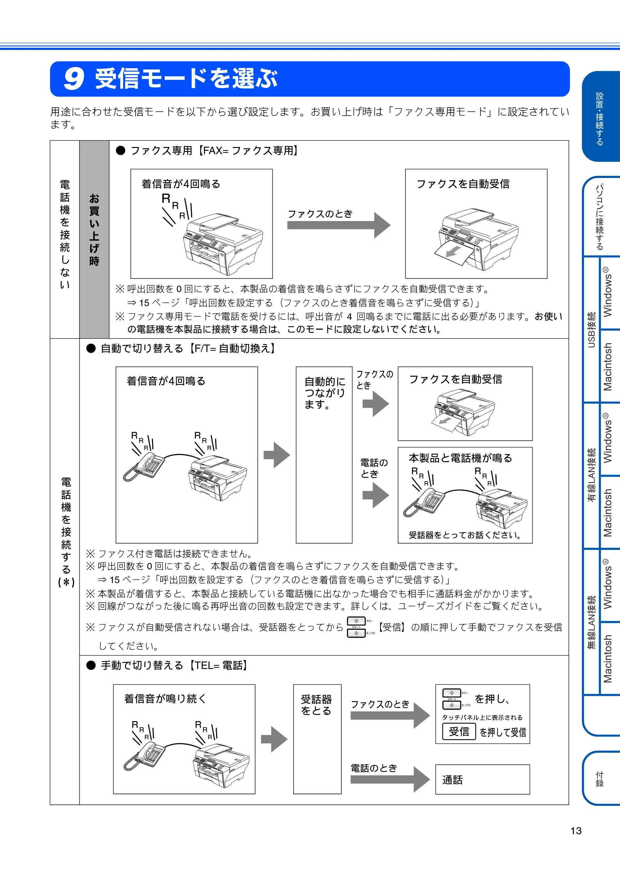 ブラザー MFC-6890CN かんたん設置ガイド — 受信モードを選ぶ — 原本ページ — 15ページ