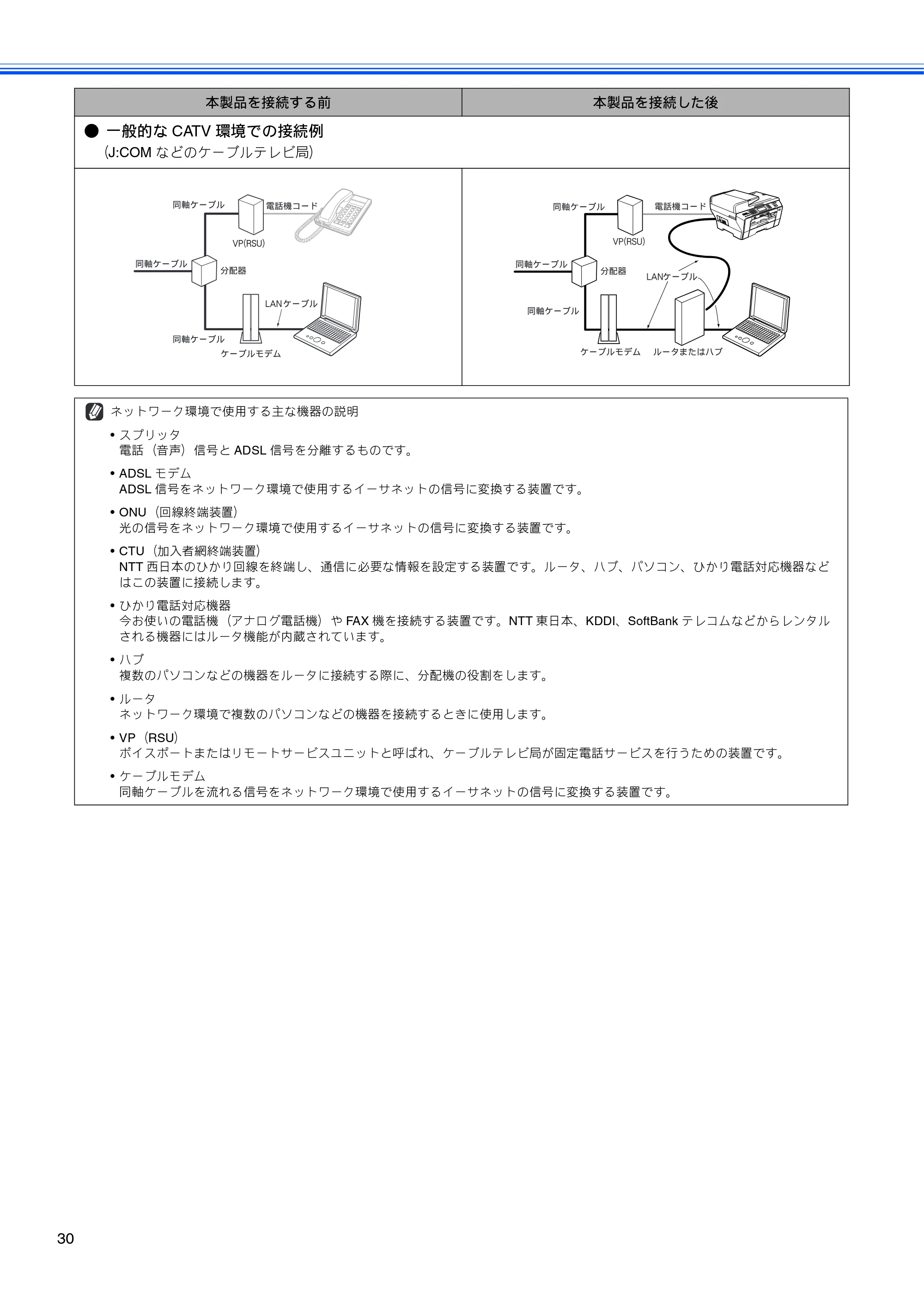 ブラザー MFC-6890CN かんたん設置ガイド — 原本ページ — 32ページ