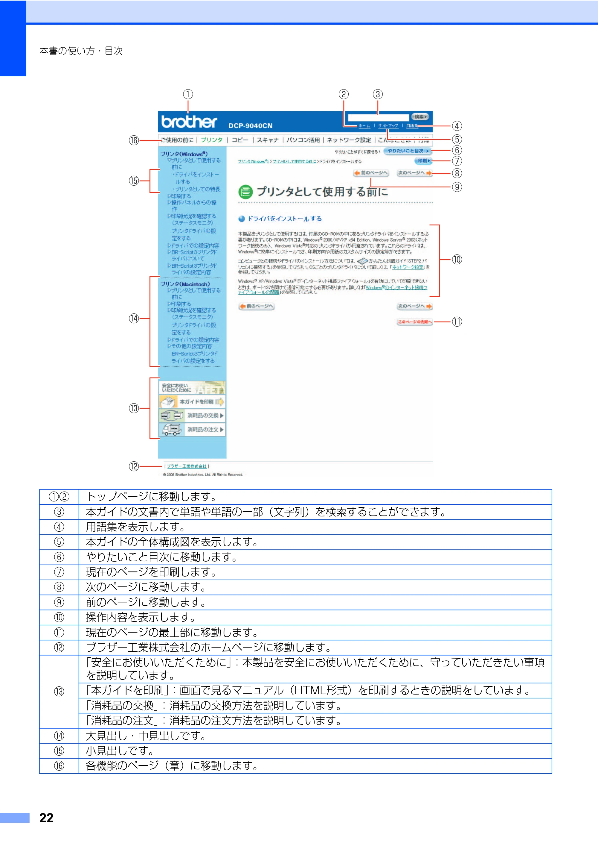 ブラザー DCP-9040CN 取扱説明書(本体) — 原本ページ — 22ページ