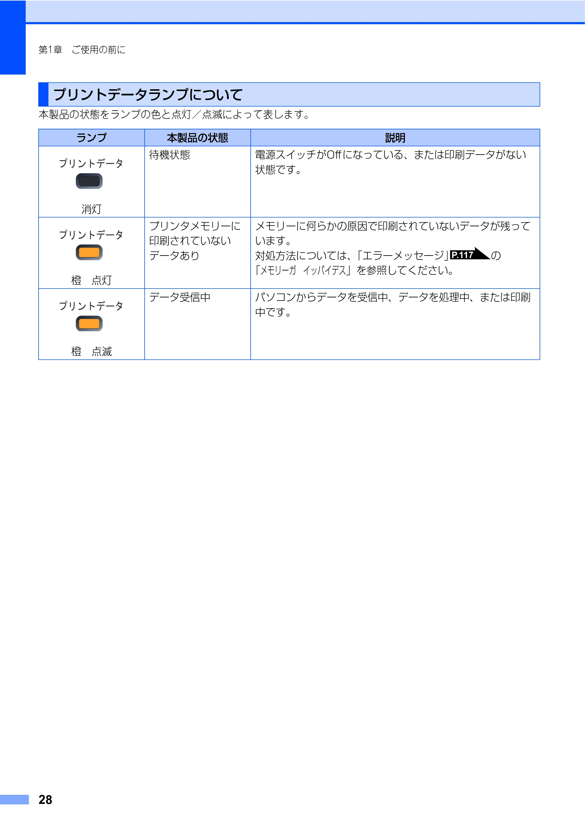 ブラザー DCP-9040CN 取扱説明書(本体) — プリントデータランプについて — 原本ページ — 28ページ