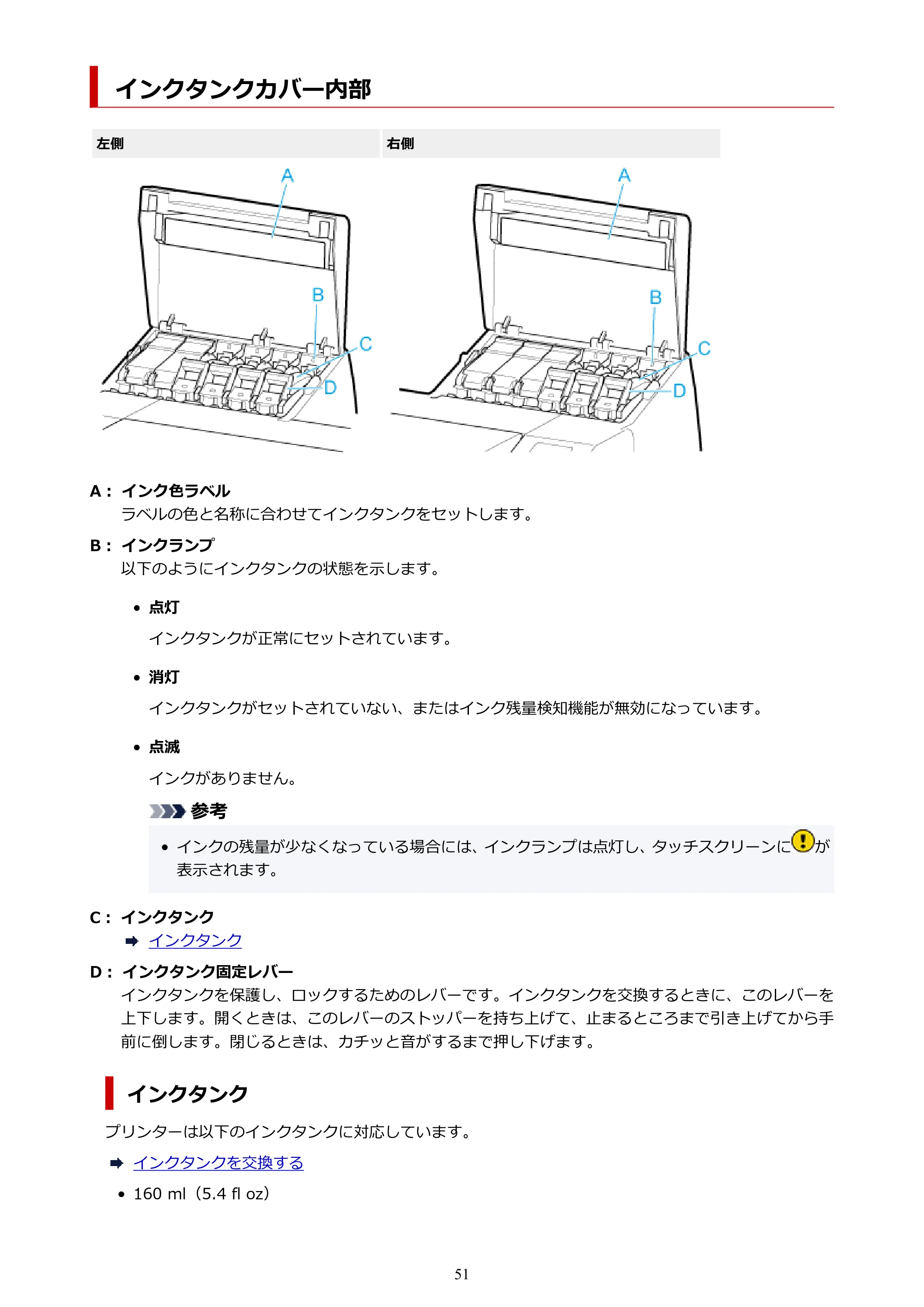 キヤノン GP-6600S・GP-4600S・GP-2600S GP-6600S・GP-4600S・GP-2600S （PDF） 電子マニュアル（Mac）2024年4月11日掲載（PDF：8.90MB） — インクタンクカバー内部 — 原本ページ — 51ページ
