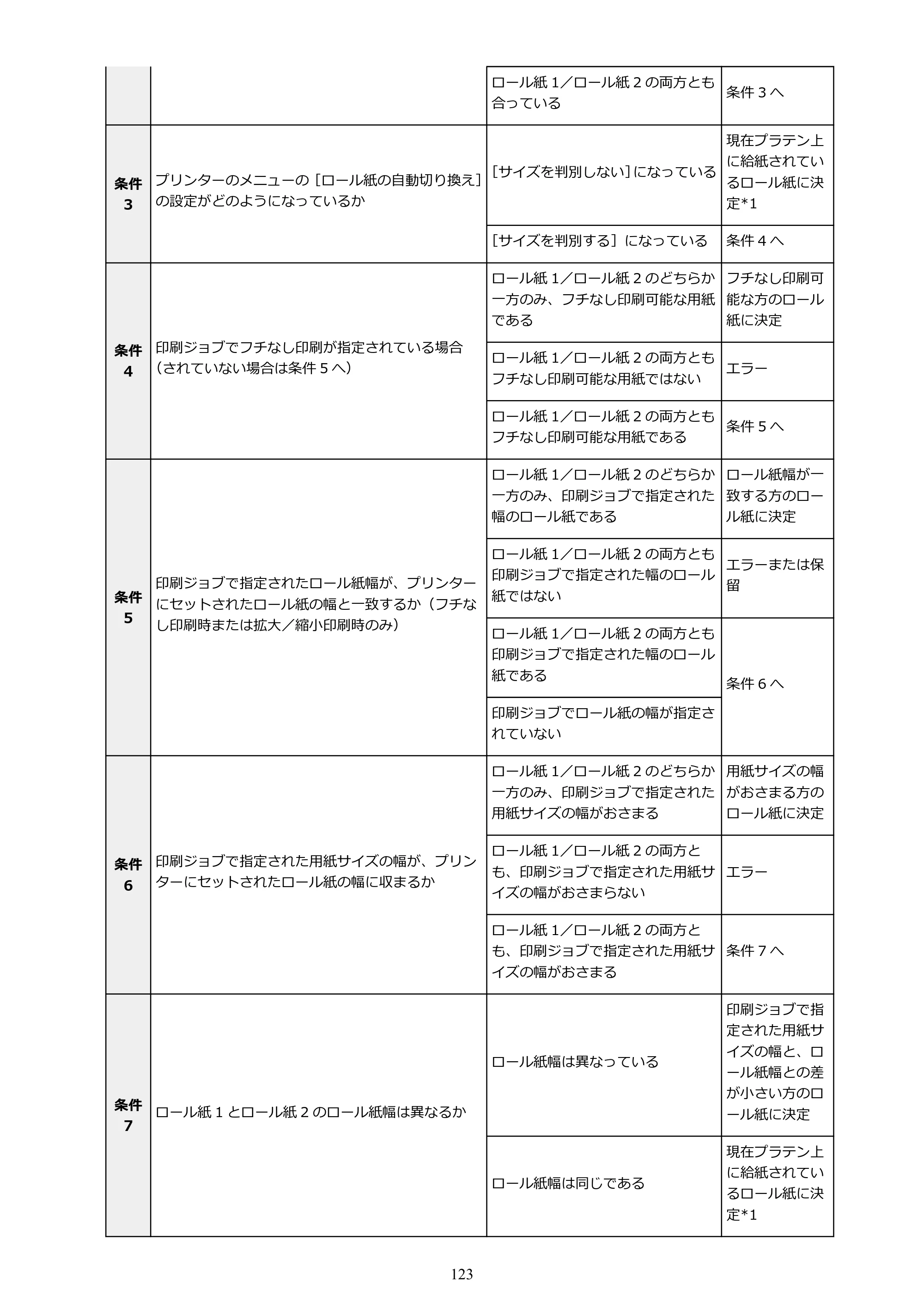 キヤノン GP-6600S・GP-4600S・GP-2600S GP-6600S・GP-4600S・GP-2600S （PDF） 電子マニュアル（Mac）2024年4月11日掲載（PDF：8.90MB） — 原本ページ — 123ページ