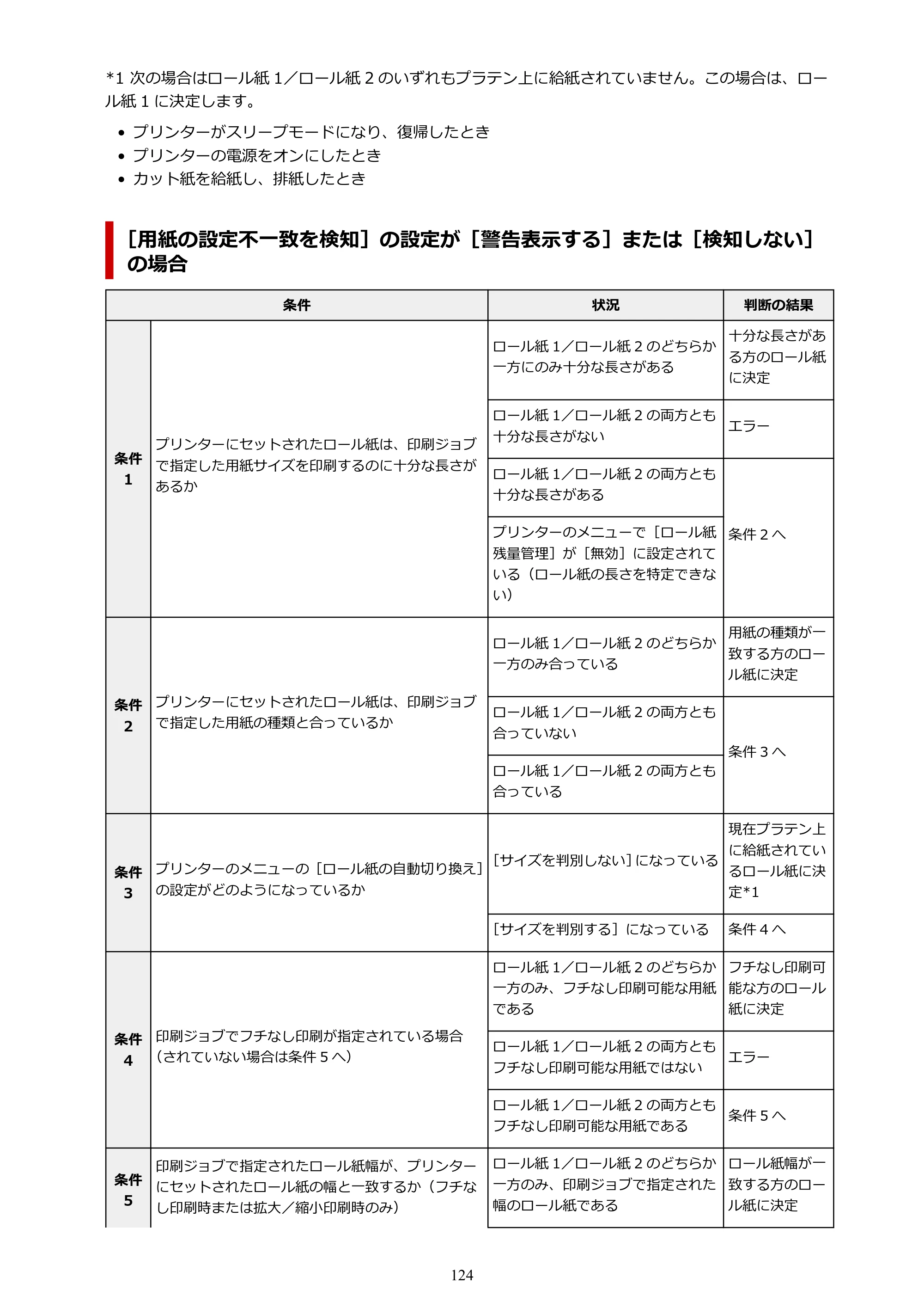 キヤノン GP-6600S・GP-4600S・GP-2600S GP-6600S・GP-4600S・GP-2600S （PDF） 電子マニュアル（Mac）2024年4月11日掲載（PDF：8.90MB） — 原本ページ — 124ページ
