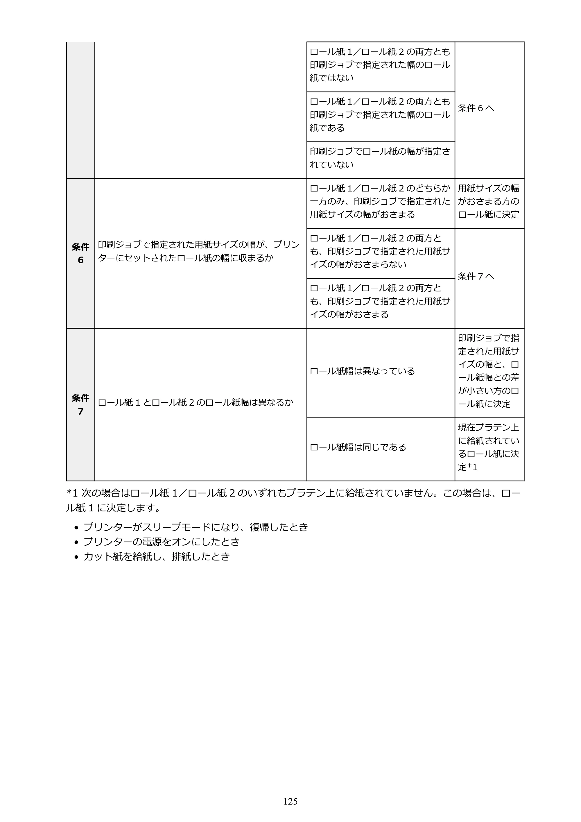 キヤノン GP-6600S・GP-4600S・GP-2600S GP-6600S・GP-4600S・GP-2600S （PDF） 電子マニュアル（Mac）2024年4月11日掲載（PDF：8.90MB） — 原本ページ — 125ページ
