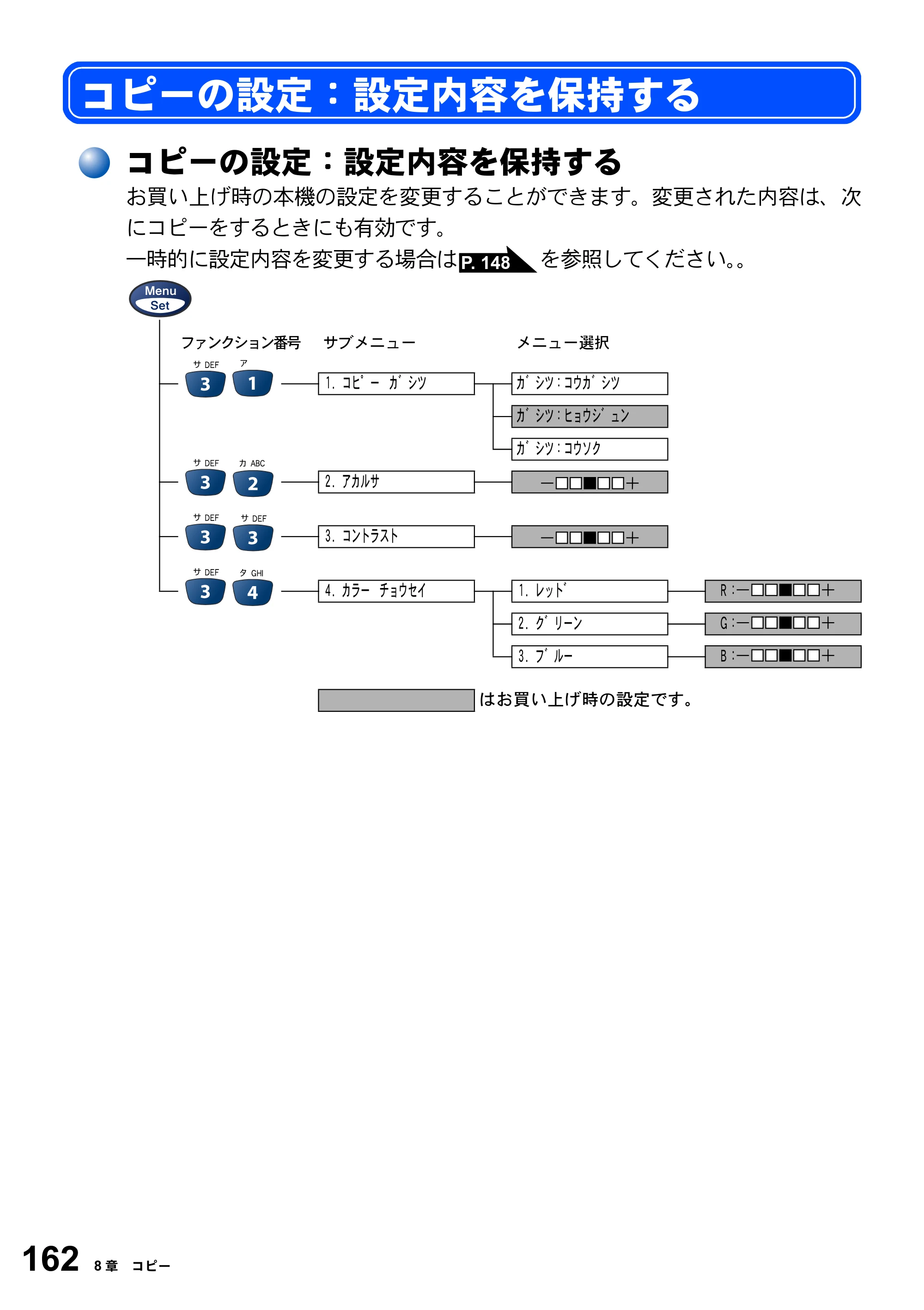 ブラザー MFC-3420J 取扱説明書（本体） — コピーの設定：設定内容を保持する — 原本ページ — 162ページ