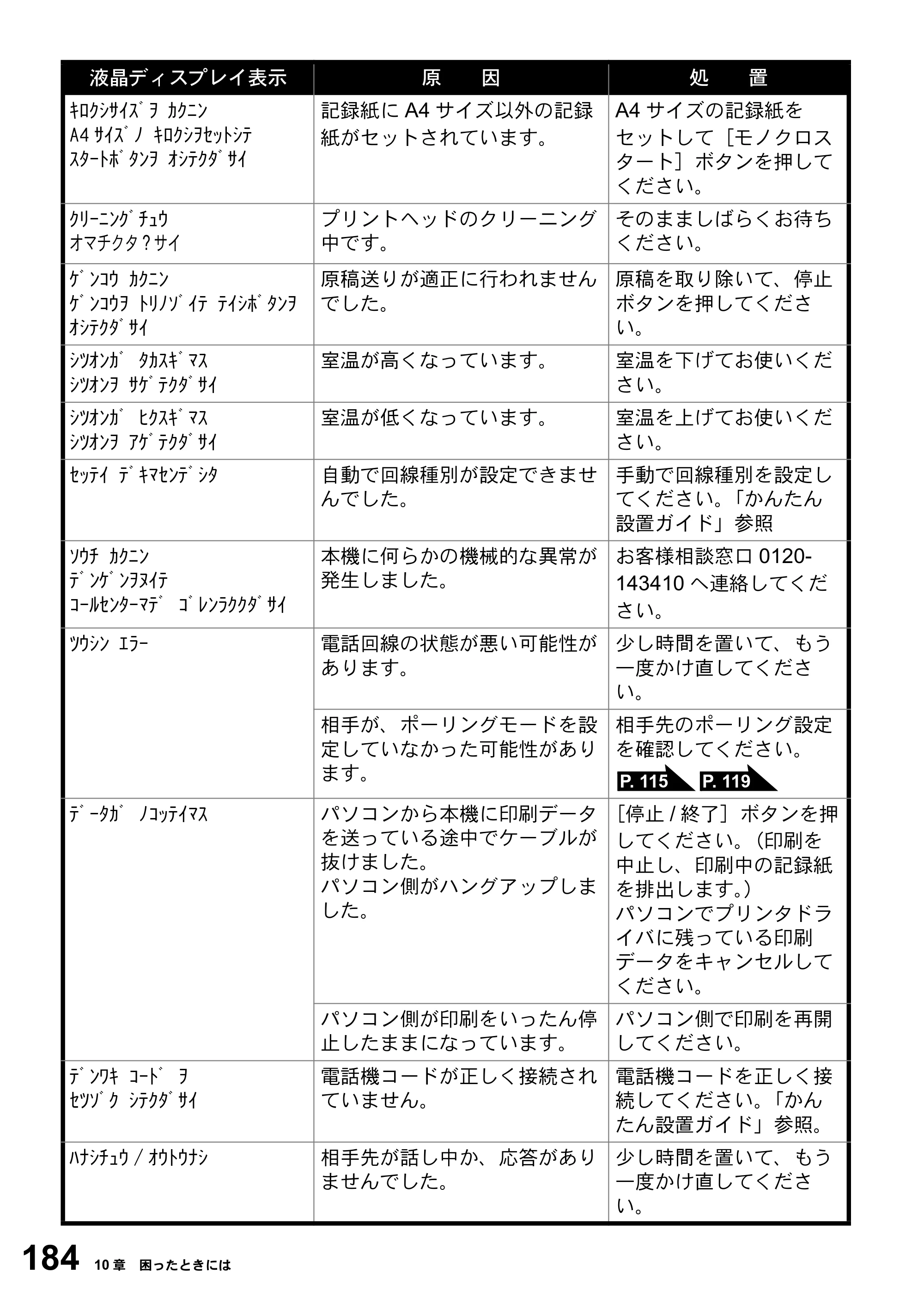 ブラザー MFC-3420J 取扱説明書（本体） — 原本ページ — 184ページ